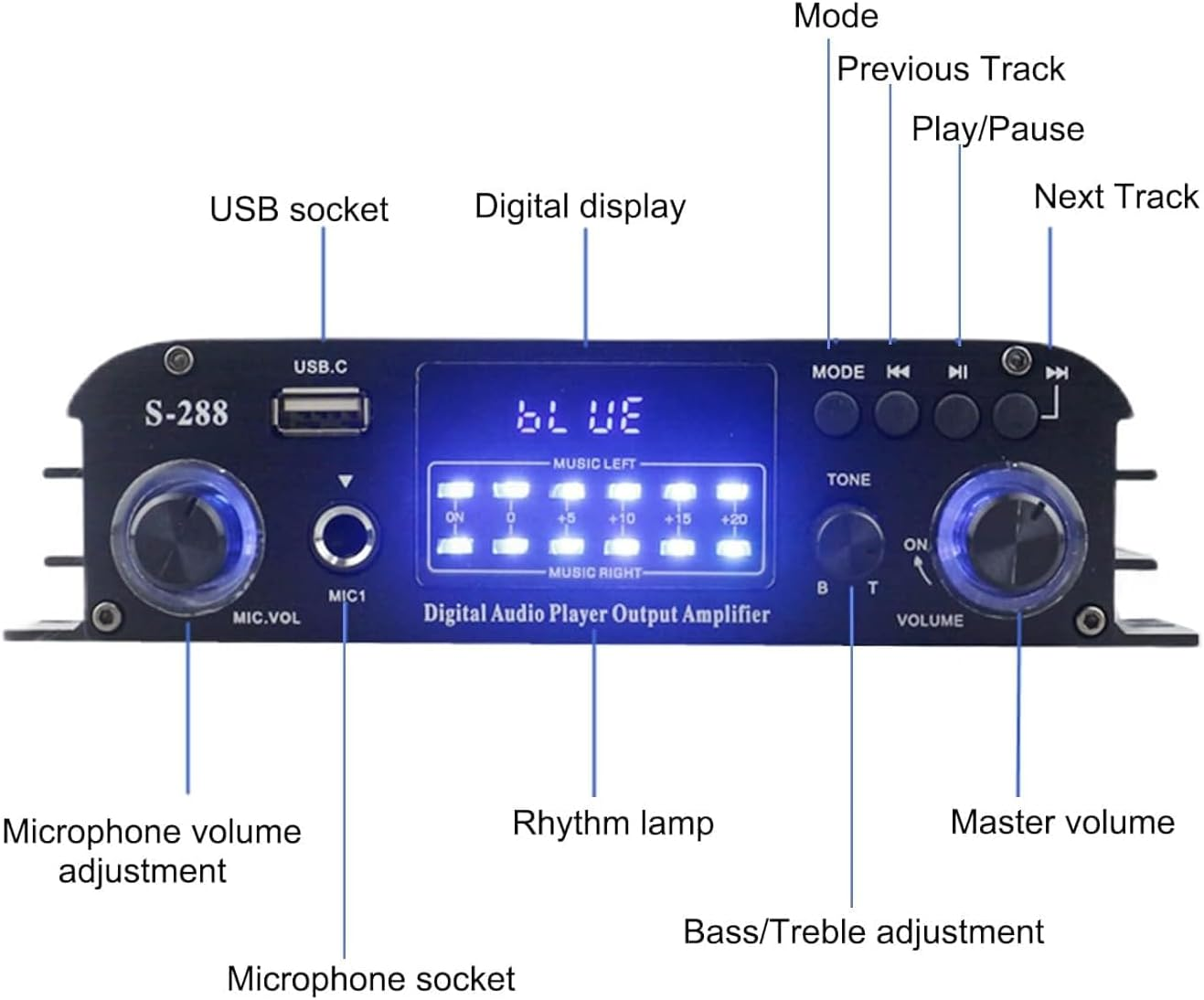 Romicta 4 Channel Bluetooth 5.0 Stereo Amplifier, 50Wx4 Hifi Power Amp, 1200W Max, USB/SD/FM, Class D Home Audio Receiver for Home Theater & Karaoke, Includes Remote & Power Adapter image number 2