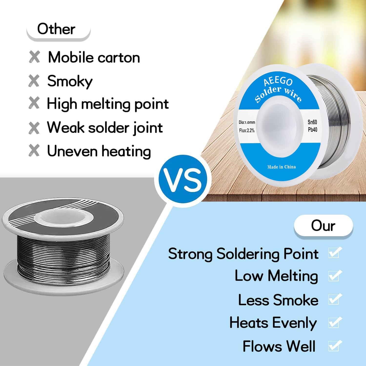 60/40 Tin-Lead Solder Wire (With Rosin Core) for Electrical Soldering 0.039" (1.0Mm-50G) image number 4
