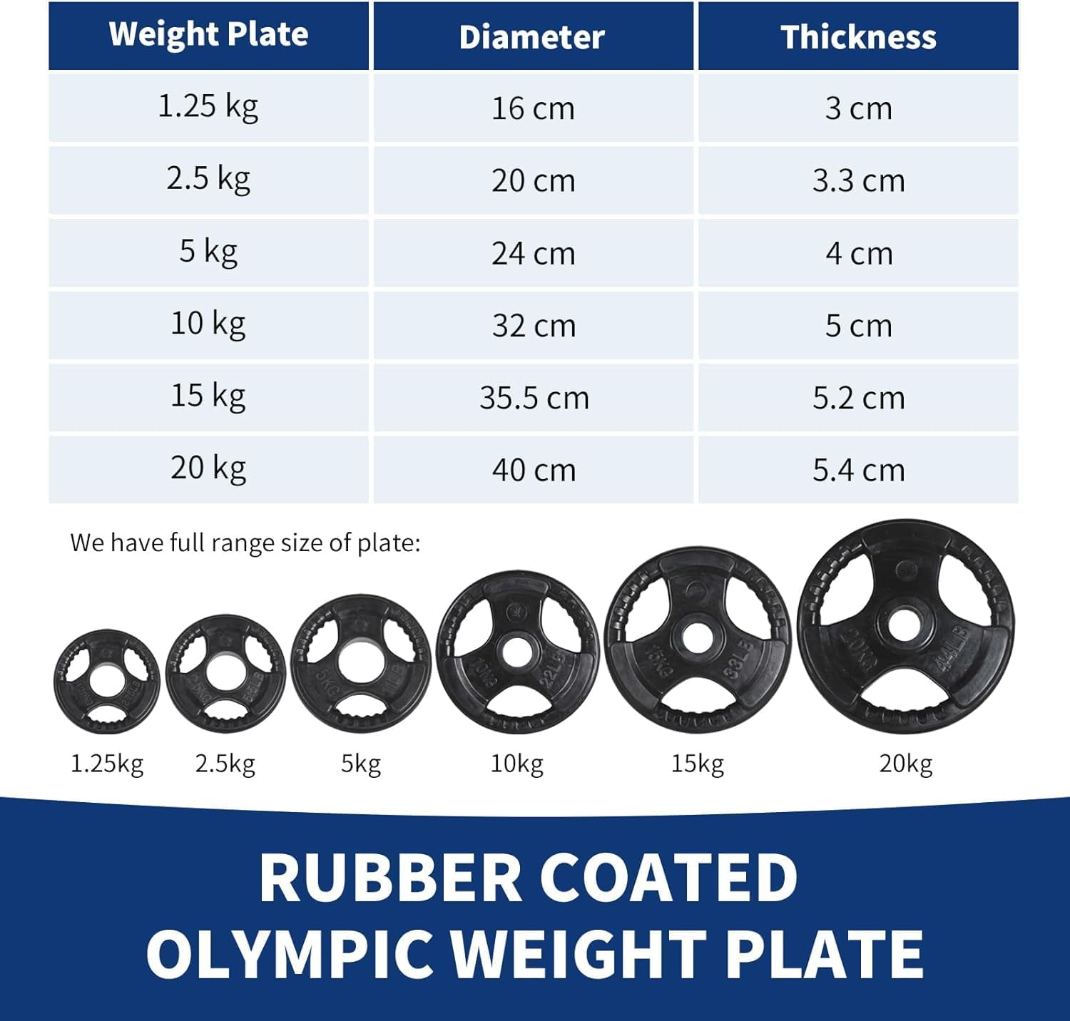 Olympic Weight Plates ,2-Inch Rubber Weight Plates with Opening and Tri-Grip, Solid Cast Iron Core Weights Set for Barbell, Weightlifting Plate for Dumbbell, Strength Training, Body Building, WOD, MMA, Crossfit, Fitness, Sports - 10Kgx2 image number 5