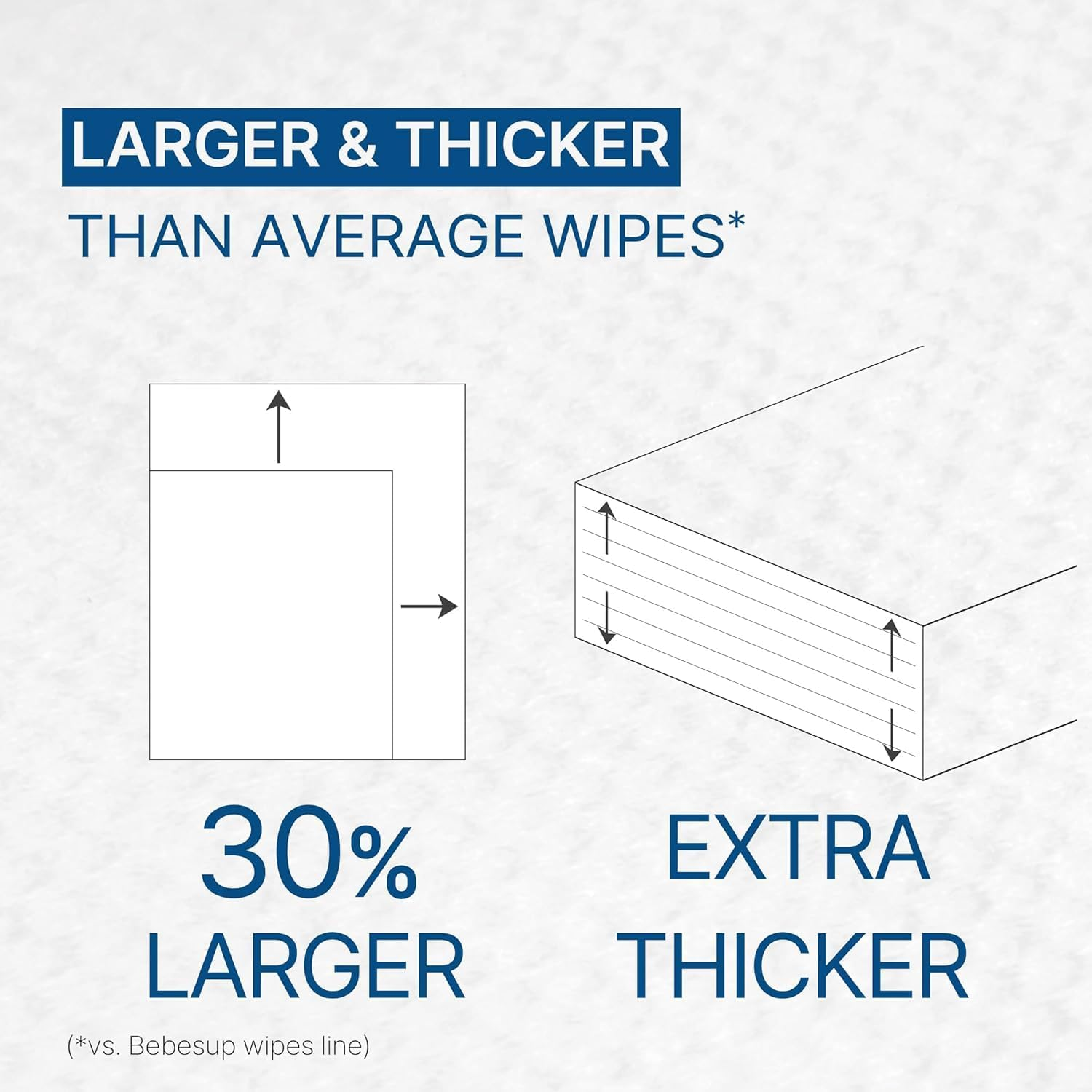 BEBESUP- Korea&rsquo;S #1 Signature Eco Baby Wipes- 100% Plant-Based 99% Drinkable Water-Based Unscented Ultra-Thick Organic Baby Wipes Hypoallergenic for Sensitive Skin Flip-Top (1 Pack) image number 1