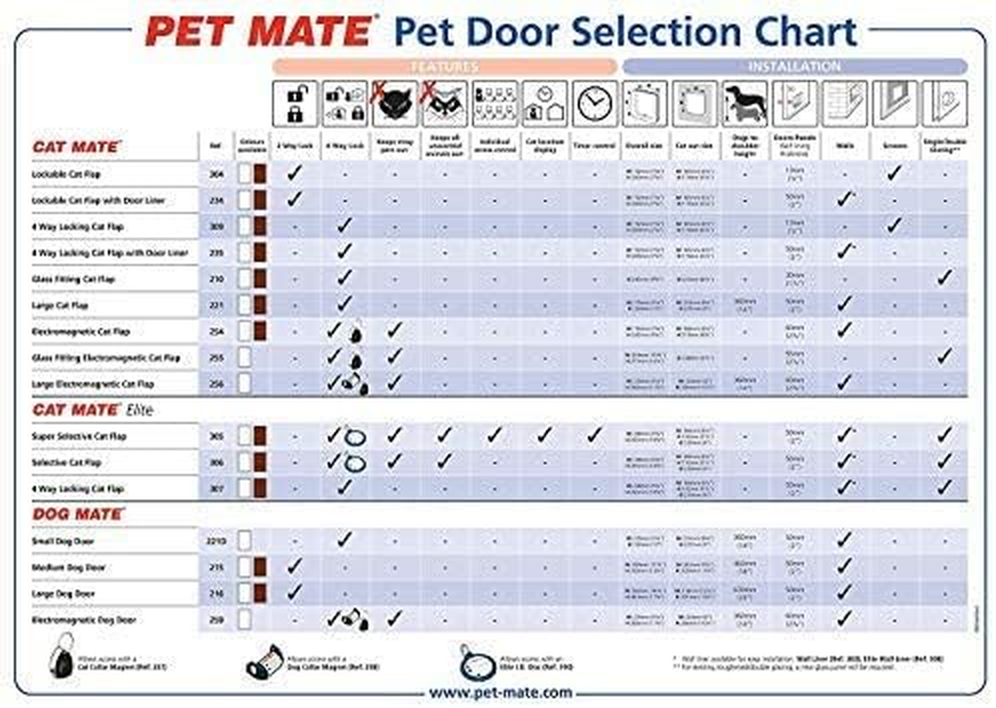 Cat Mate Lockable Cat Door image number 1