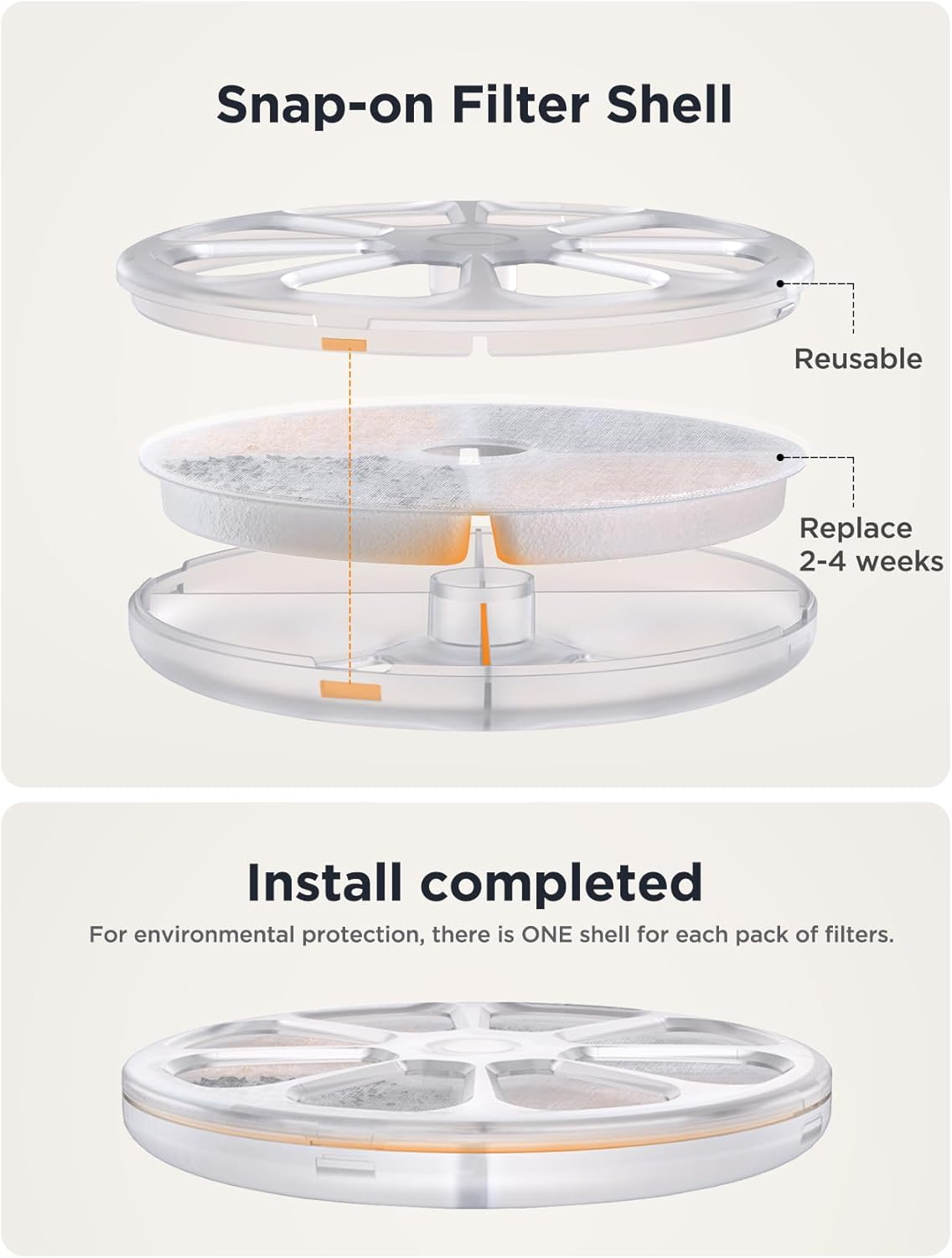 FEELNEEDY 6 Pack Cat Water Fountain Filter & 6 Pack Pump Filter Sponges Replacement, Pet Water Fountain Filter for 108 Fl Oz/3.2L Cat Water Fountain FN-W06 (6 Pack Filters) image number 3