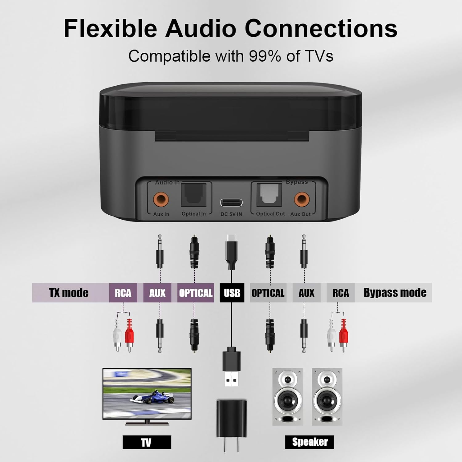 Wireless Headphones for Watching TV with Soundodo Transmitter Charging Dock, 2025 New TWS Ture Wireless Headphones Transmitter Set, Optic, 3.5Mm AUX, RCA, Plug and Play, 60Ft Long Range image number 6