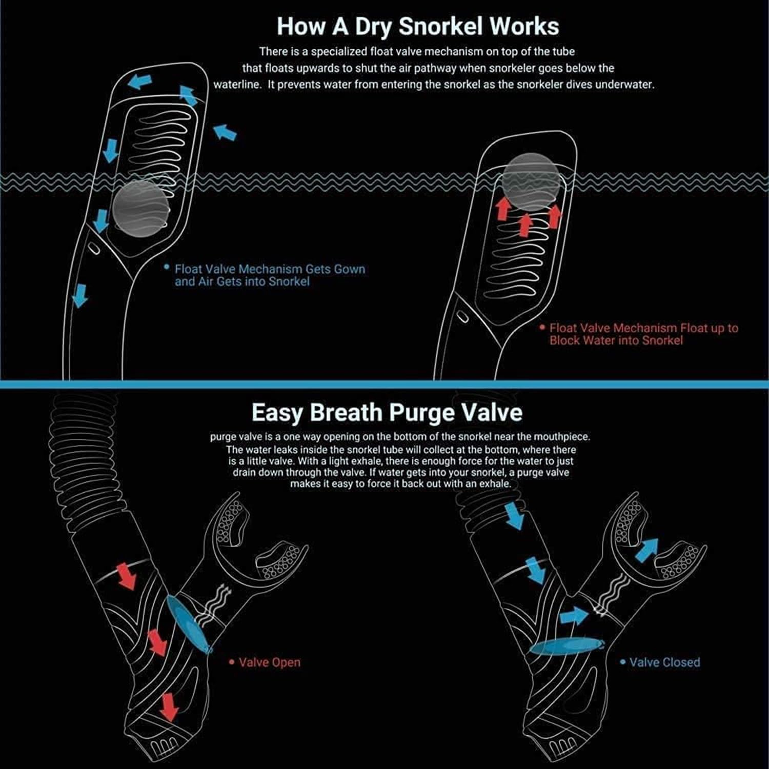 Diving Mask,Fold 180&deg;Panoramic Diving Snorkeling Goggles Tempered Glass Anti-Fog Anti-Leak Snorkeling，Snorkeling Mask with Latest Dry Top Breathing System,Adjustable Snorkeling Masks for Men & Women image number 6