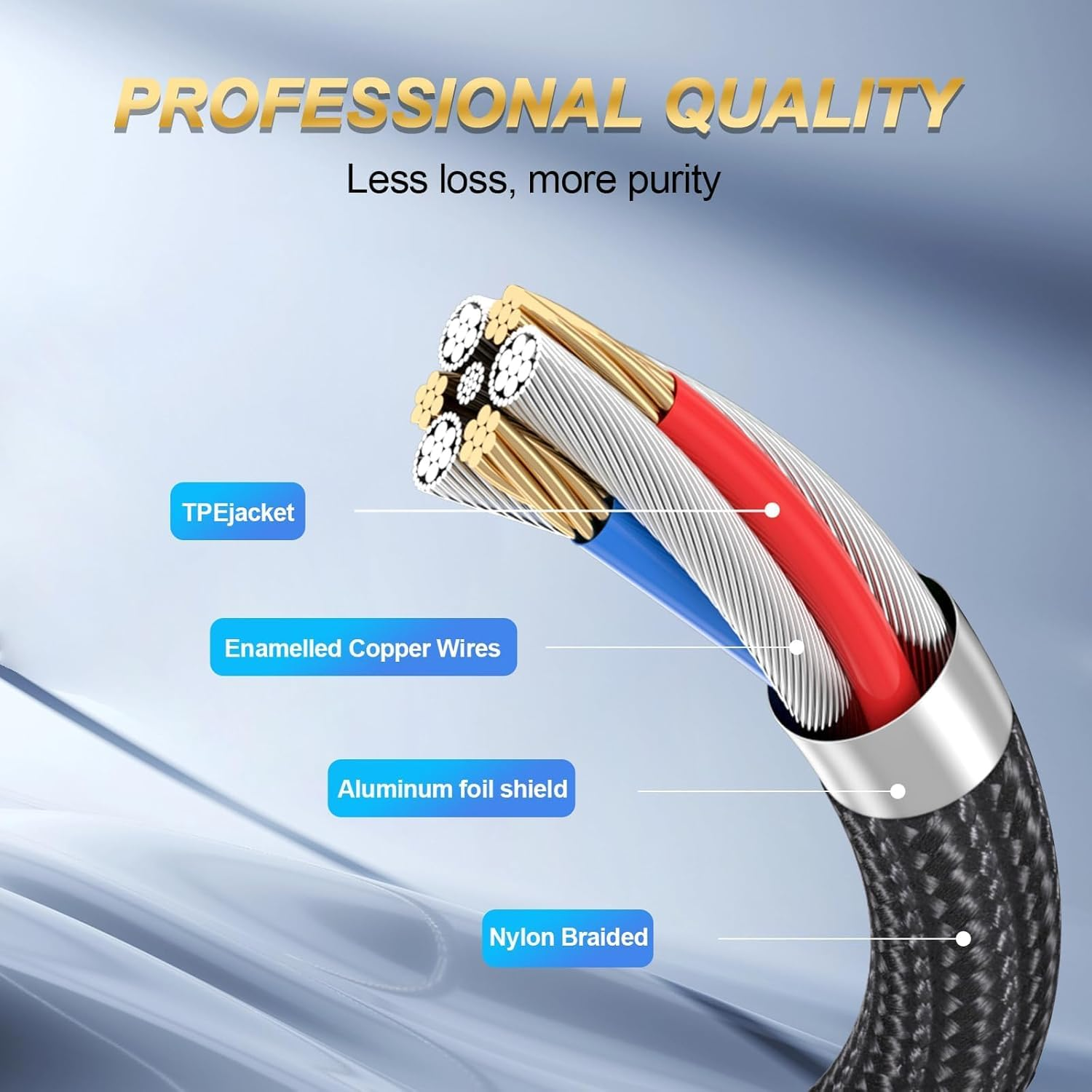 SSS&middot;GRGB 2RCA to 2RCA Audio Cable 33FT Gold-Plated Male to Male Stereo Subwoofer Cable, Nylon-Braided Hi-Fi RCA Cables for Home Theater, Car Audio, Amplifiers, Speakers (Dual Shielded Copper Core)