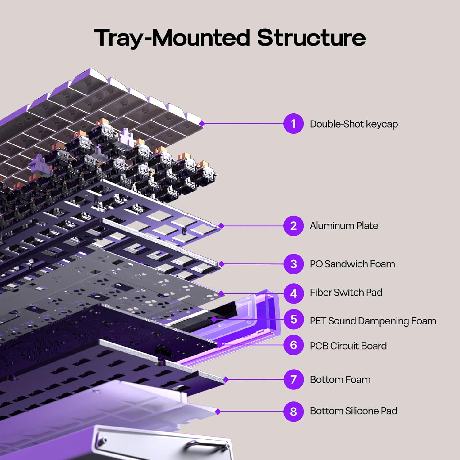 EPOMAKER Aula Hero84 HE Wired Hall Effect Keyboard with RGB Lightbox, 0.01Mm Adjustable Actuation, 8Khz Polling, 0.125Ms Latency, Snap Key, SOCD, Magnetic Gaming Keyboard (White&Purple) image number 6