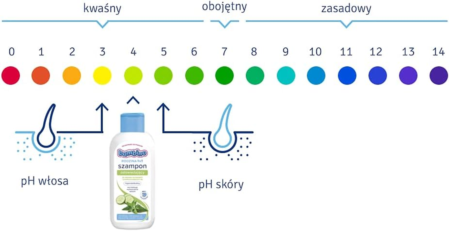 Bambino FAMILIE Refreshing Shampoo 400 Ml