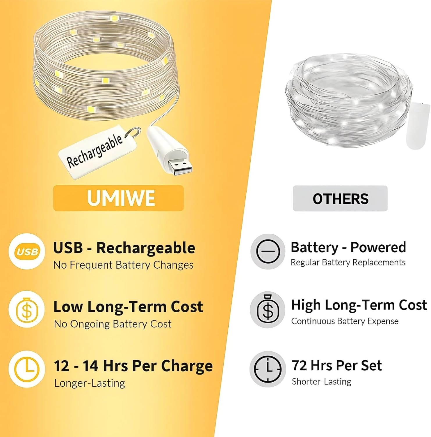 Rechargeable LED Fairy Lights &ndash;USB Powered Battery Operated String Lights, Warm White Waterproof Copper Wire Firefly Lights for Mason Jars Bedroom Wedding DIY Decor Christmas (Multicolor, 1Pack) image number 5