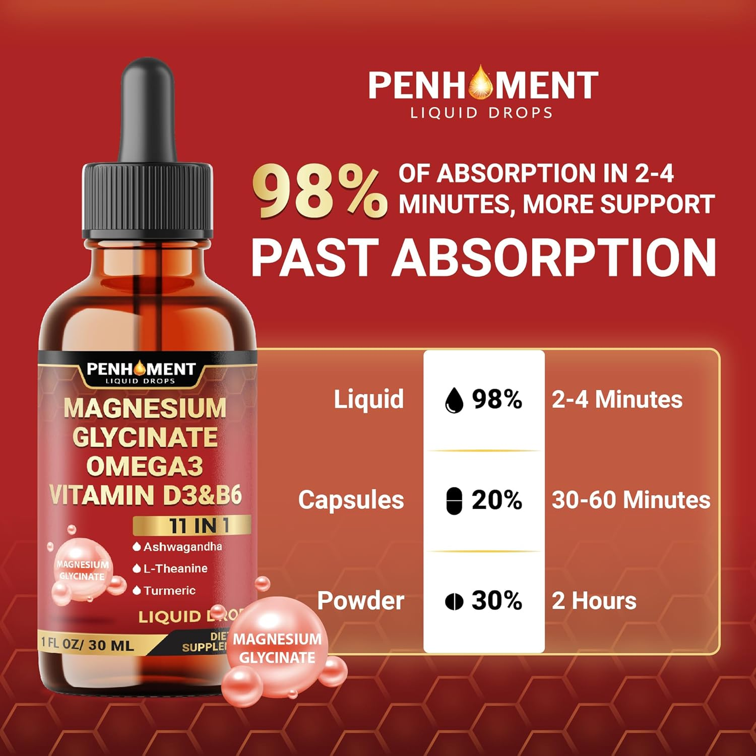 11In1 Magnesium Glycinate Liquid Drop - 2840Mg Maximized Absorption Magnesium Complex Supplement to Support Brain - 2 Month Supply image number 4