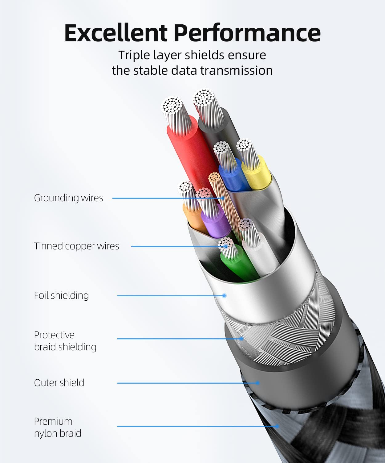 SUNGUY Short USB 3.0 Cable 0.3M/1FT, USB a Male to a Male Transfer Rates up to 5Gbps Type a to Type a Cable Compatible with Printers, Modems, Hard Drives, Cameras HDD, Dvd,Laptop Etc (Gray) image number 5