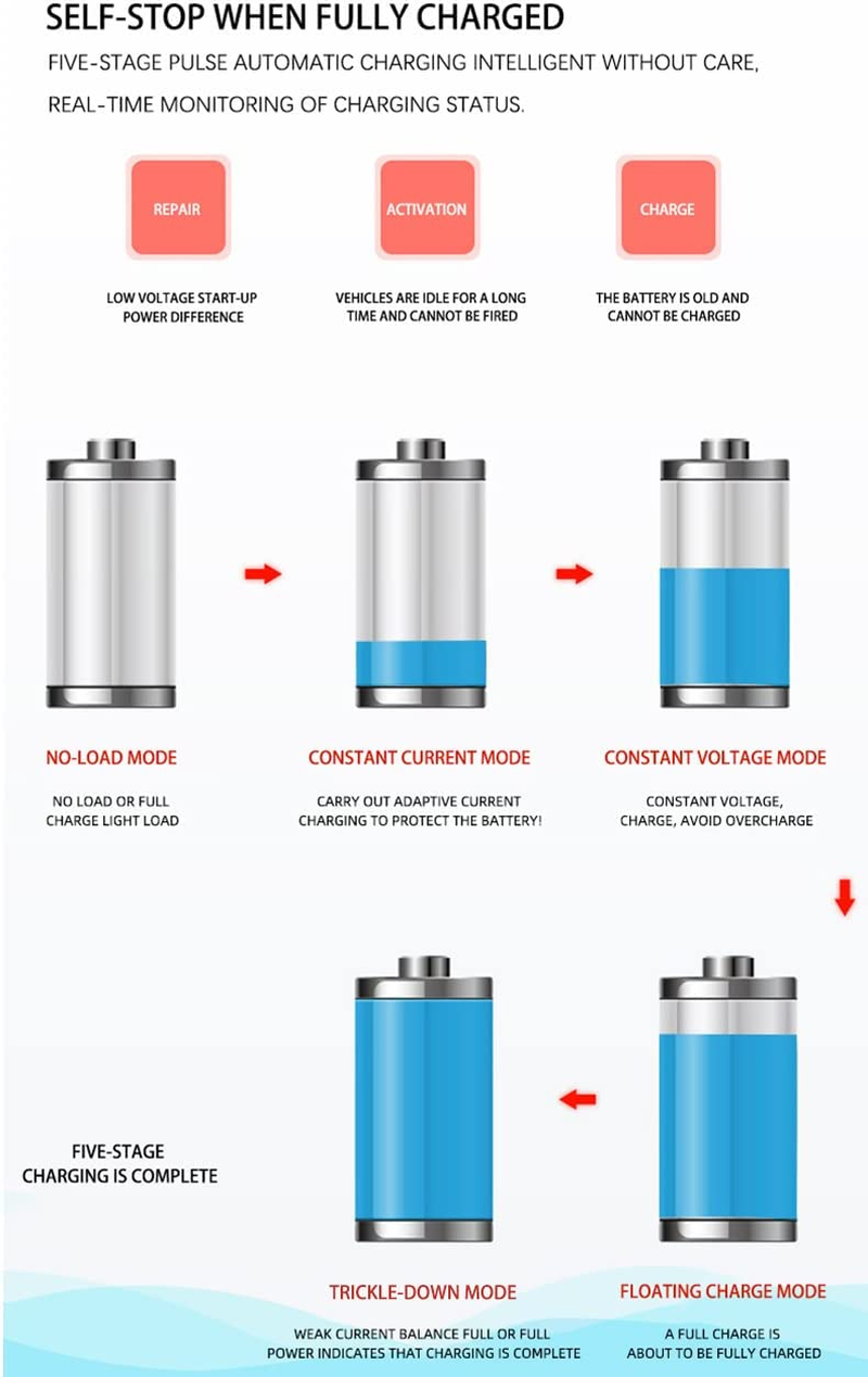 Smart Automatic 12V 24V 30A 400W Car Battery Charger, Maintainer Trickle Charger with LCD Display, Suitable for Car Truck Van Boat Lead-Acid AGM AU Plug image number 5