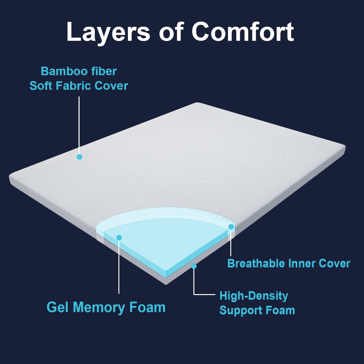Sweetlove Queen Gel Memory Foam Mattress Topper - Premium Cooling Sleep & Pressure Relief - Non-Slip Design - Removable & Washable Cover - Certipur-Us Certified image number 2