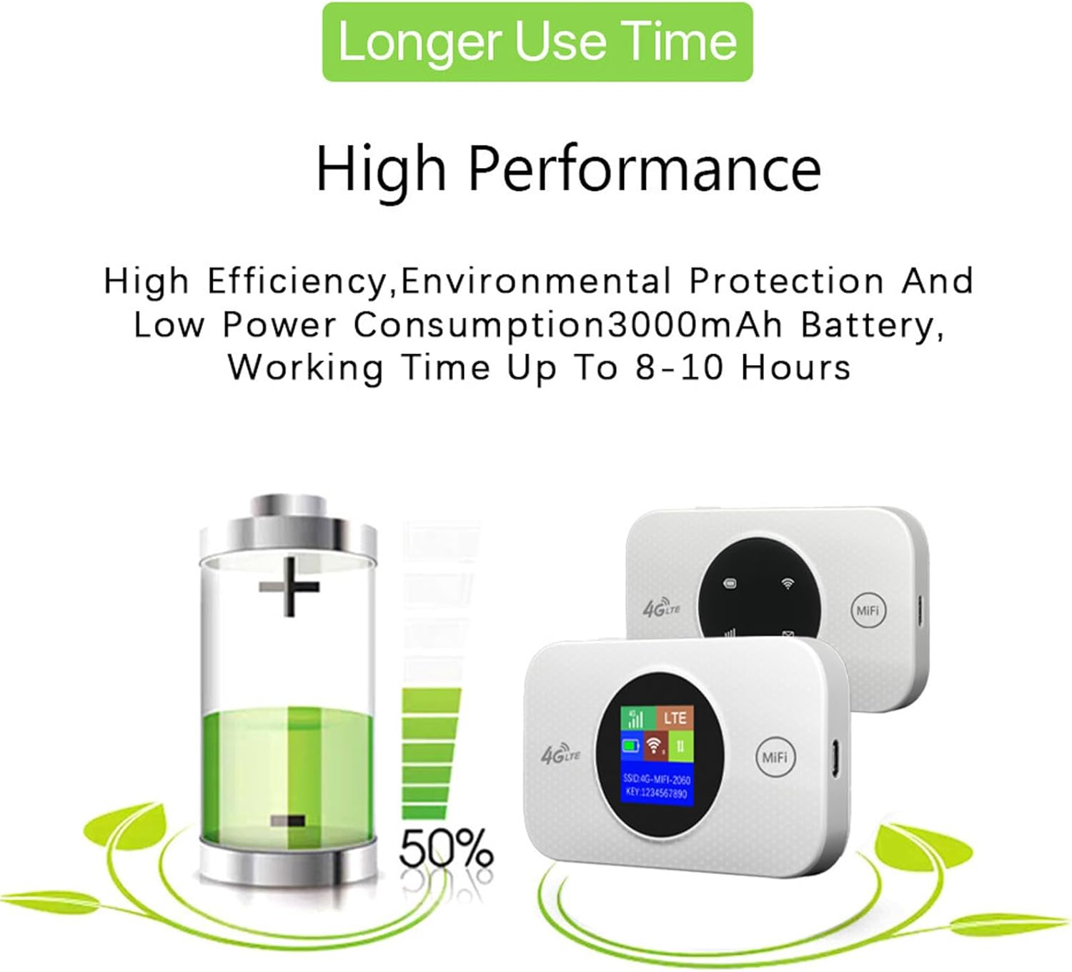 4G Portable Wifi USB Modem, 150Mbps Unlocked Mobile, Wifi Hotspot with SIM Card Slot, 2100Mah Long Lasting, Rechargeable Battery Wireless Wifi Router, Support 10 Users image number 1