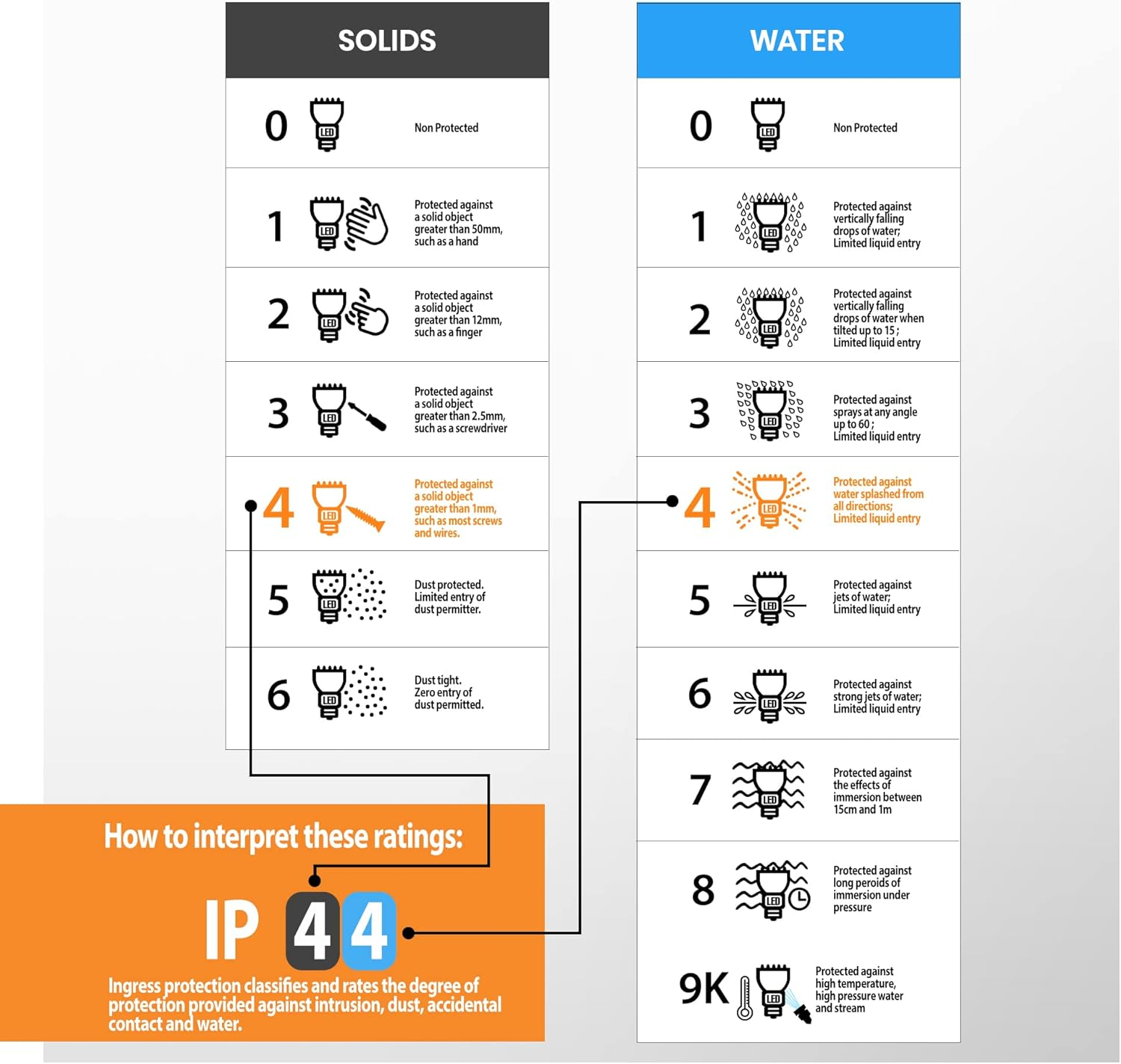 National Lighting IP44 Rated Outdoor Twin Spotlights, Gloss White Steel Adjustable Tilt outside Lights, Mains Powered Security Spot Lights, 2X 7W 240V LED GU10 (Not Included) image number 3