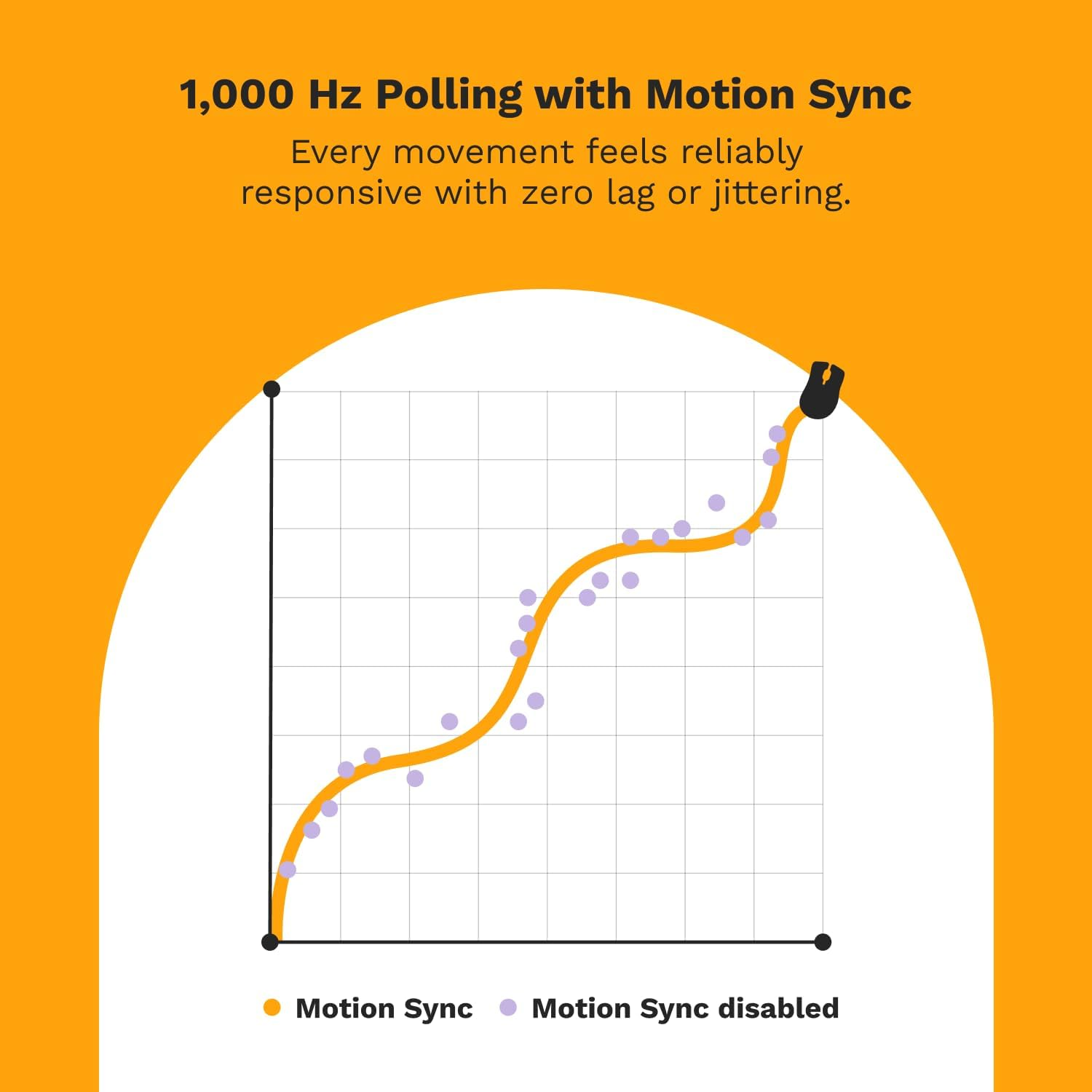 Glorious Gaming - Model D 2: Wired Ergonomic Mouse, Superlight 58G, 26K Optical Sensor, 6 Programmable Buttons, 80 Million Click Lifecycle, FPS, MMO, MOBA, Battle Royale (Black) image number 4