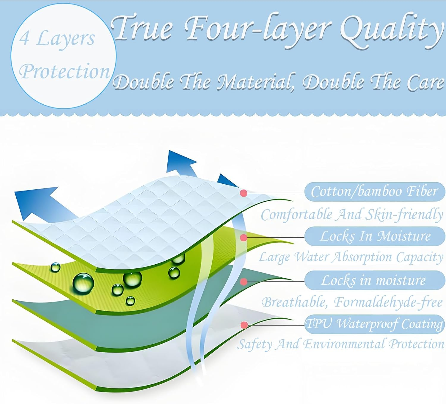 2Pack Waterproof Reusable Underpads 23.62" X 27.56",Pee Pads for Kids,4-Layer Heavy Absorbency&Quilted Washable Pads Washable for Incontinent,Pottytraining,Kid,Adult,Elderly,And Pet(Blue,White) image number 6