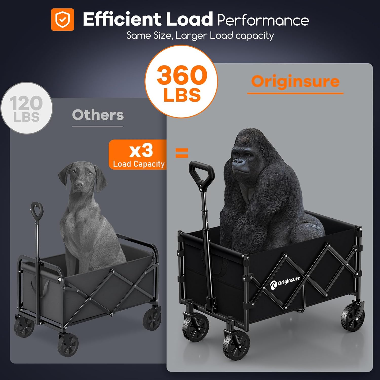 Originsure Collapsible Wagon Cart Foldable - Portable Heavy Duty Folding Beach Wagons with Wheels - Outdoor Utility Carts for Groceries, Shopping, Camping, Sports, Garden with Large Capacity - Black image number 2