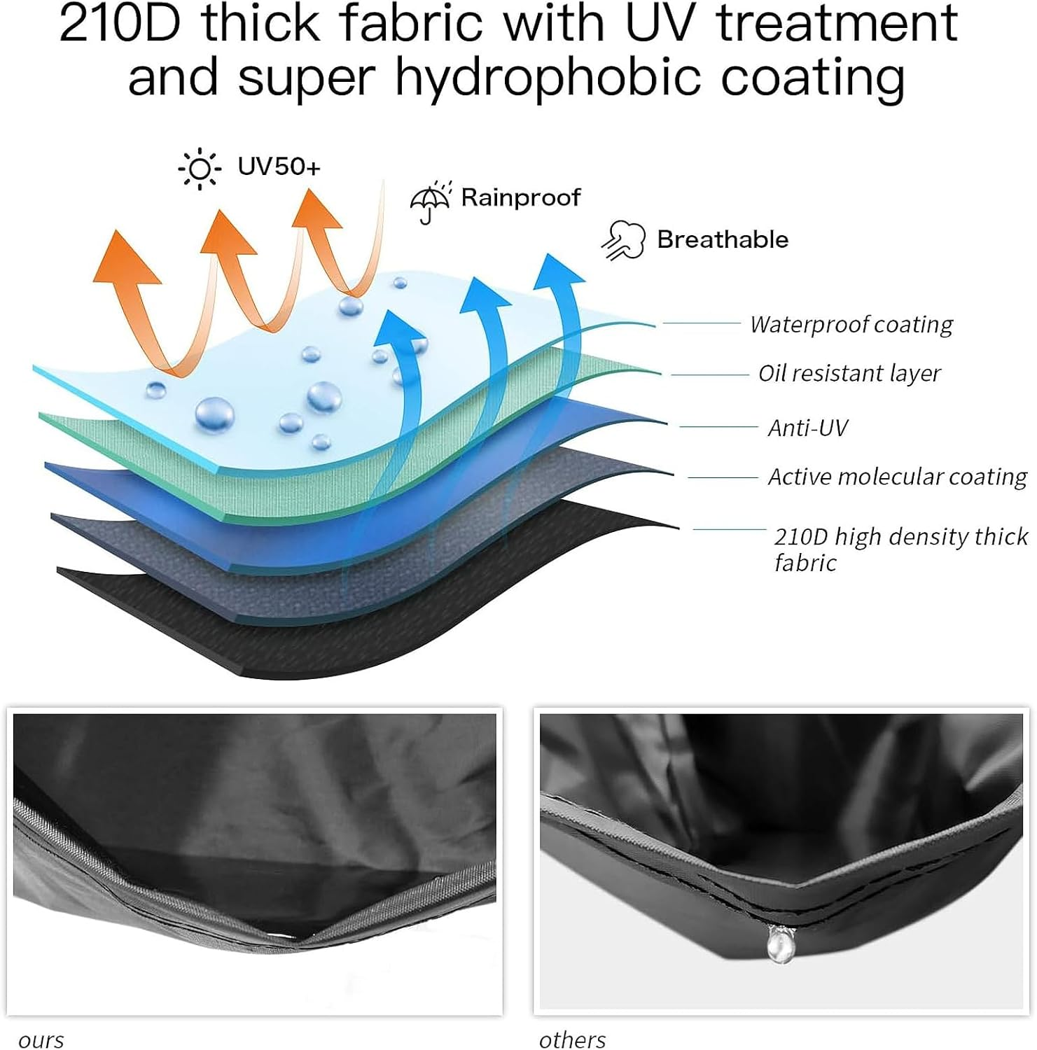 XYZCTEM Motorcycle Cover -Waterproof Outdoor Storage Bag,Made of Heavy Duty Material Fits up to 91 Inch, Compatible with Harley Davison and All Motors(Black& Lockholes& Professional Windproof Strap) image number 5