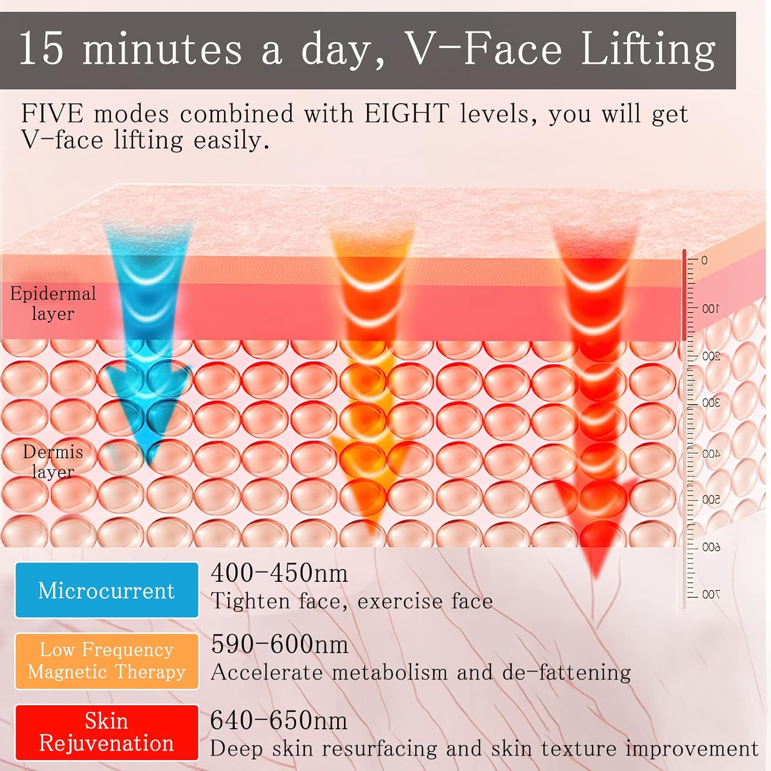 V Face Beauty Meter Electric Face Massager, V Face Lifting Device, V Face Shaping Massager, Double Chin Remover Device, 8 Speed Jawline Trainer, Red Blue Light to Reduce Double Chin image number 6
