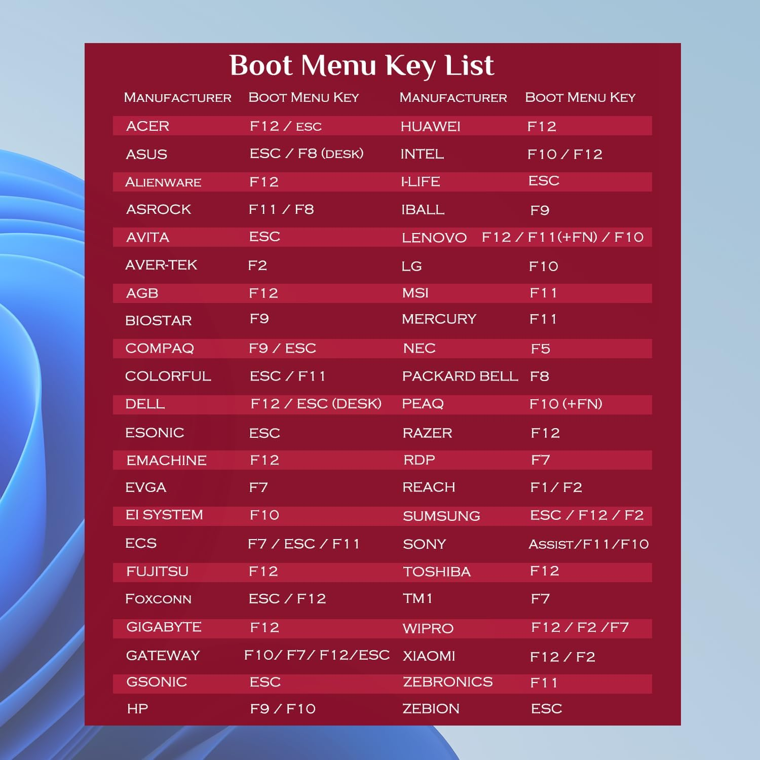 64GB - Bootable USB Driver 3.2 for Windows 11/10/7, Password Reset, Wifi & LAN Drives, Supported UEFI and Legacy, Reinstall,Upgrade,Recovery Windows, WINPE Repair Tool, Compatible All Computers image number 4