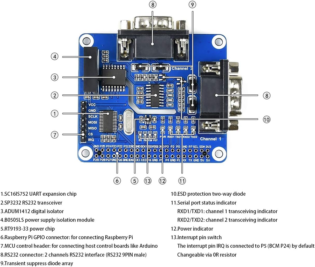 2-Channel Isolated RS232 Expansion HAT for Raspberry Pi 4B/3B+/3B/2B/B+/A+/Zero/Zero W, SC16IS752+SP3232 Dual Chip Convert SPI to RS232 Data Rate up to 921600Bps Embed Multi Protection Circuits image number 1
