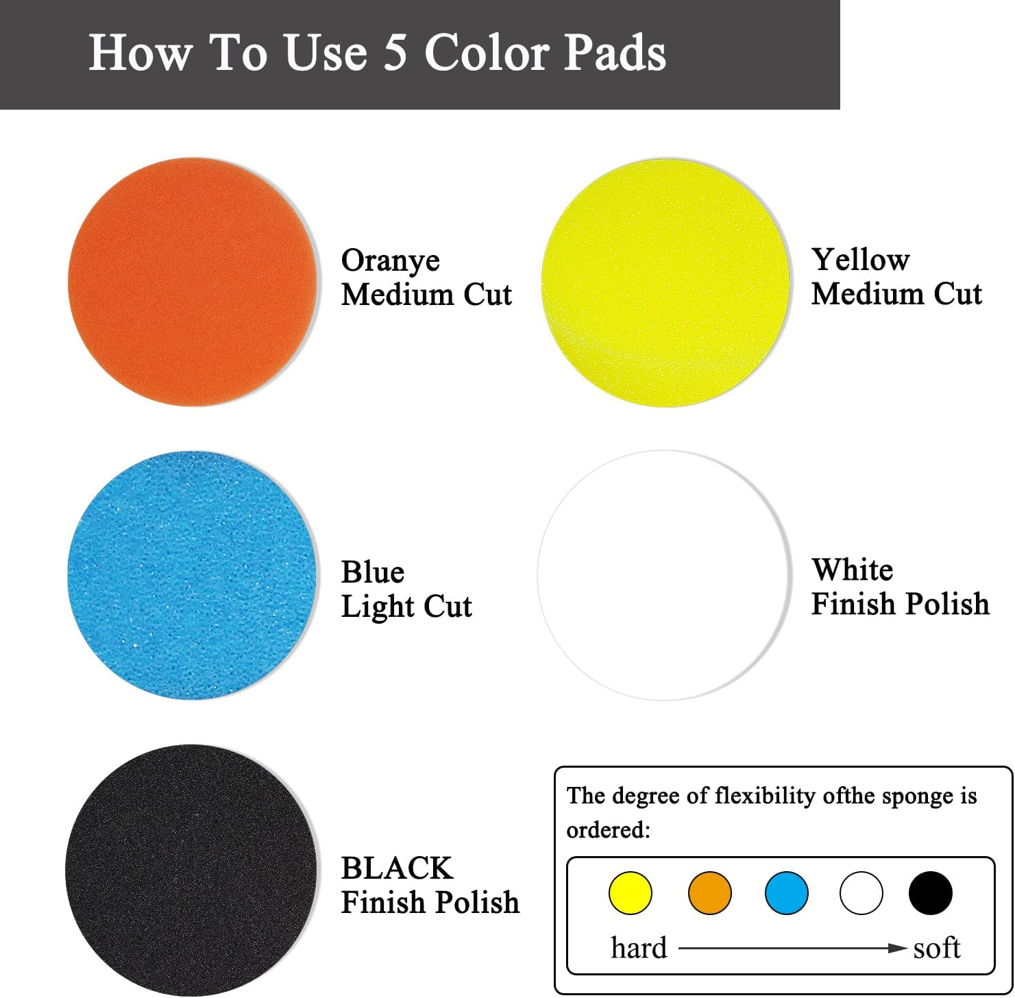 31 Pieces Polishing Pad Kit, 3 Inch Car Foam Buffing Pads Sponge Buffing Pads for Car Sanding, Buffing, Waxing, Sealing Glaze image number 4