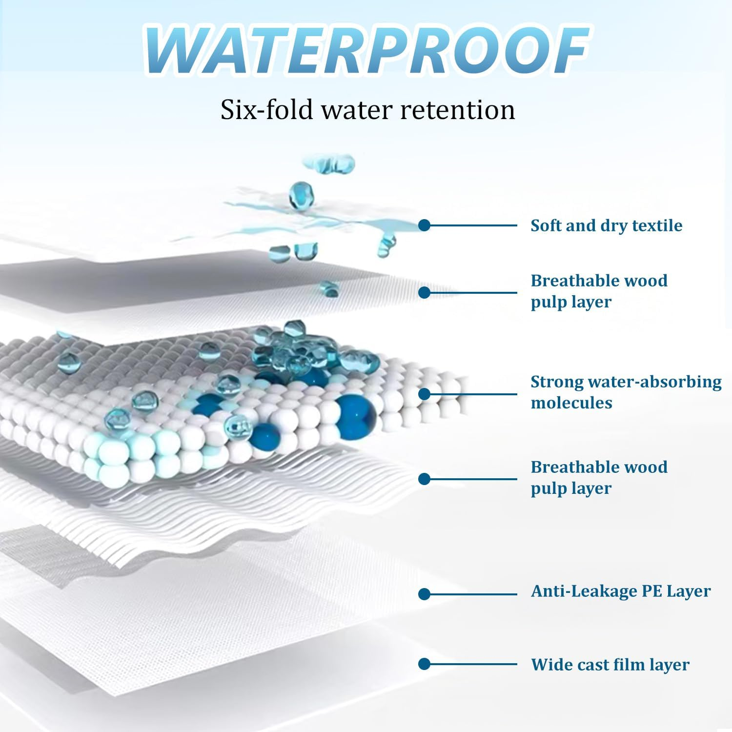 TORMEN Dogs Pee Pads 100 Pack 13" X 17.7" Disposable Ultra Absorbent Leak-Proof Pet Training Pads for Rabbits Guinea Pigs Hamsters Hedgehogs Cats image number 2