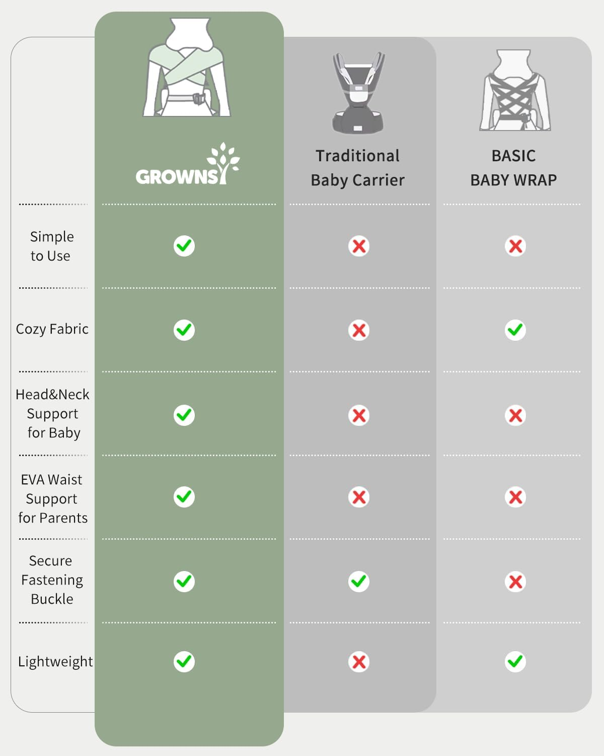 GROWNSY Baby Carrier, Ergonomic Carrier for Newborn to Toddler (0-36 Months & 3KG-18KG), Hands-Free with M-Position Hip Safety, Adjustable Head Support & Breathable Design, Deep Grey image number 6