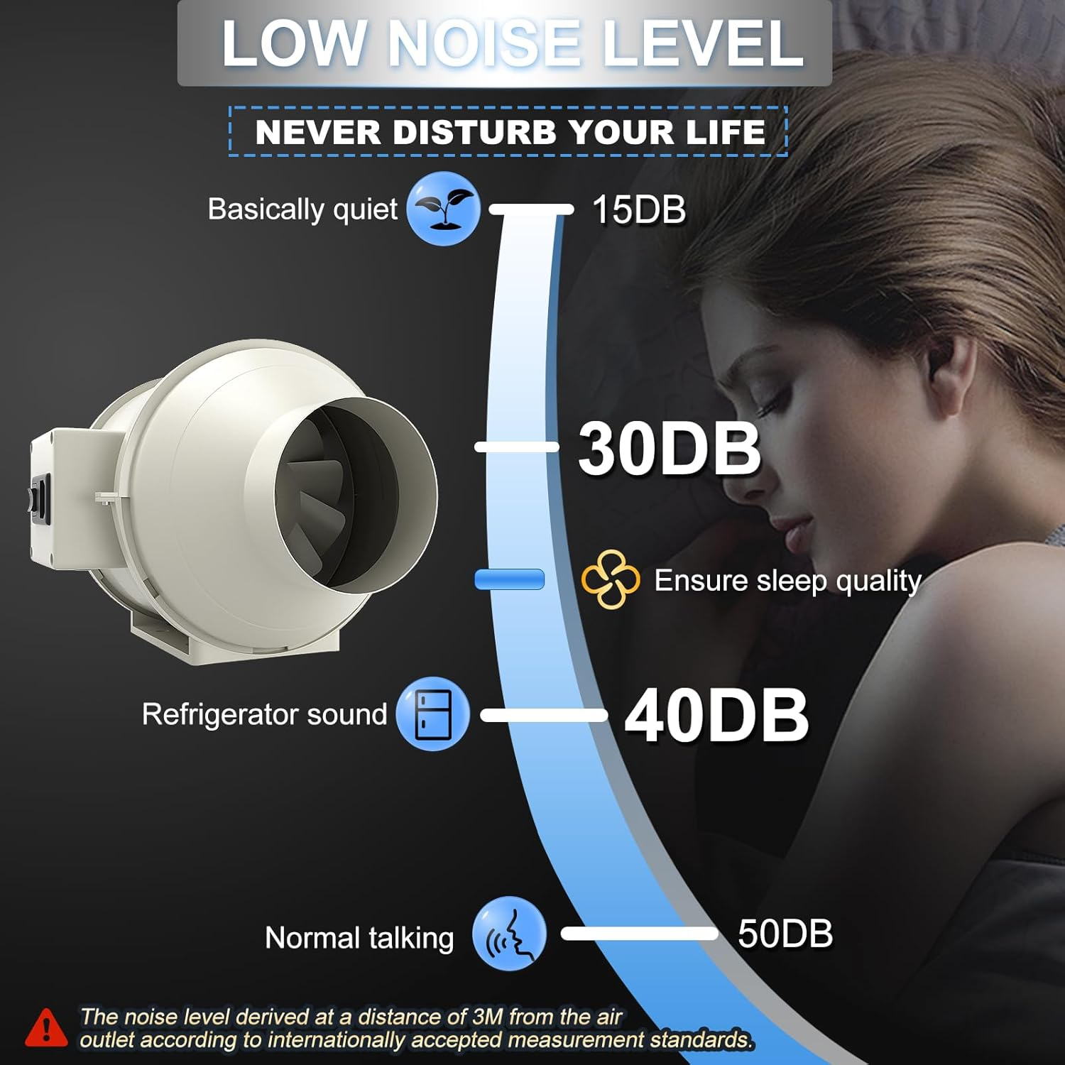 Fangofast Flue Duct Fan 100 Mm Inline Duct Fan Exhaust Fan 230 V Quiet with IEC Socket EU Plug + 1.5 M EU Power Cable for Bathroom, Office, Growth Rooms image number 2