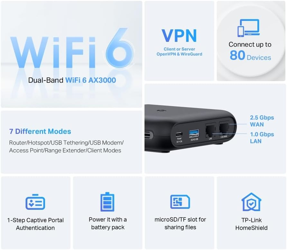 Tp-Link AX3000 Gigabit Wi-Fi 6 Portable Travel Router, 2.5G Multi-Gig Port, VPN Encryption (Openvpn & Wireguard), SD Card Support, USB Modem/File Sharing, Convenient Type-C Power Input (TL-WR3002X) image number 2
