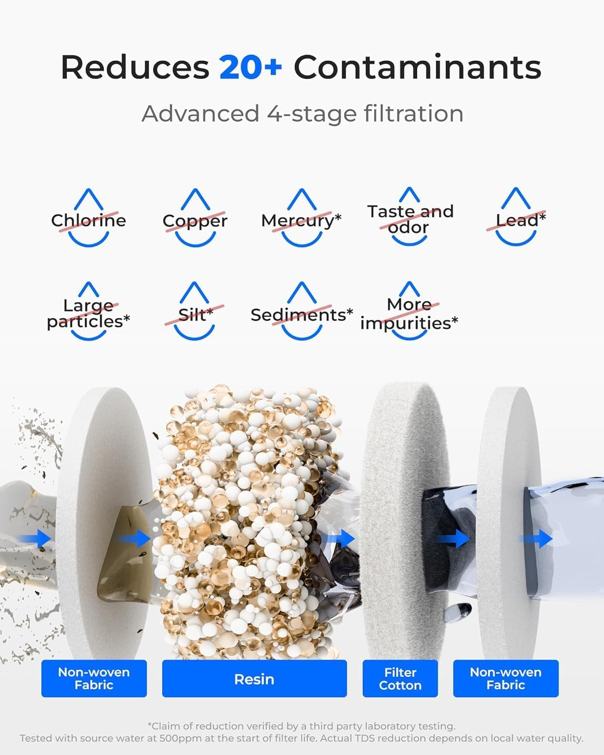 Waterdrop Water Filter Jug, 0 TDS Rechargeable Water Purifier, 4-Stage Instant Electric Powerful Jug, Reduce Chlorine, Lead, 3.6L Countertop System with 1 Filter image number 3