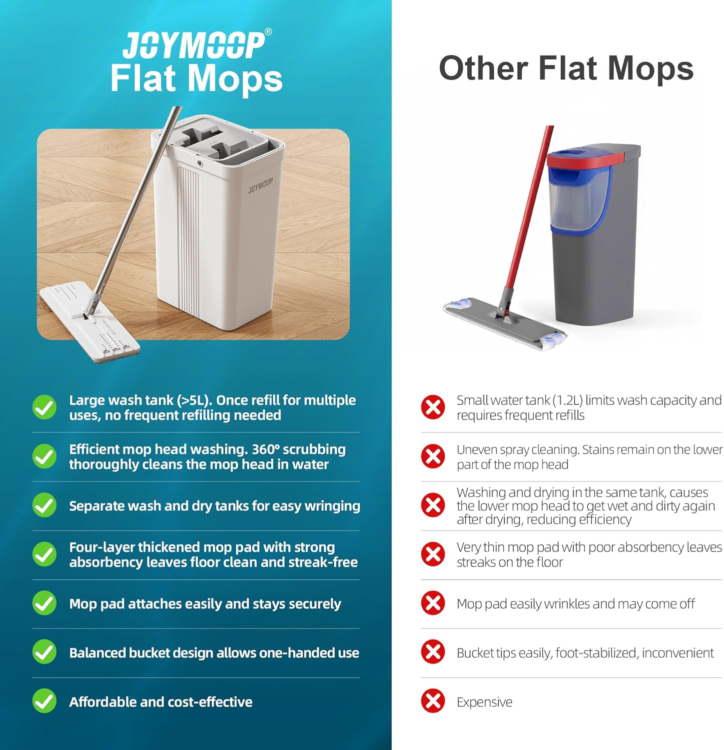 JOYMOOP Mop and Bucket Set with Wringer, White Flat Mops for Floor Cleaning, Hands Free Wet Dry Use, 60" Microfiber Mop with 6 Reusbale Microfiber Pads image number 5