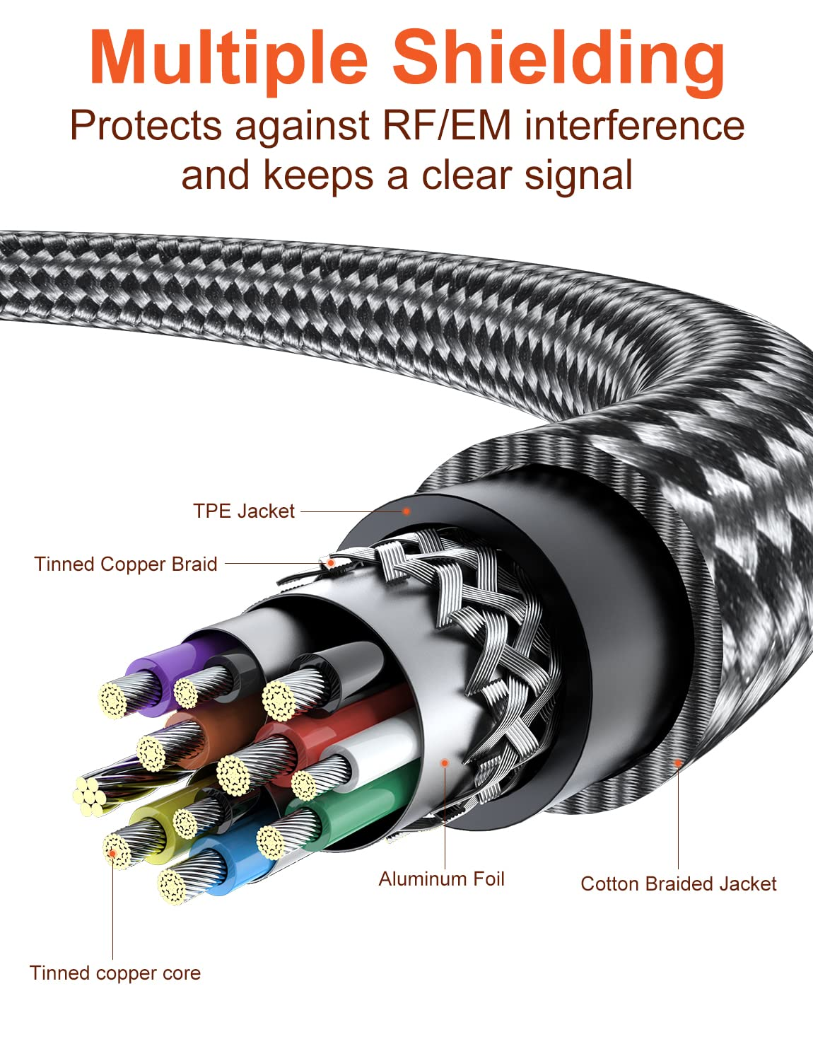 VANAUX USB 3.0 Cable B Male to USB a Data Cable USB 3 Type B Cord Compatible with Docking Station, External Hard Drivers, Scanner and More-Black (33Feet/10M) - 33Feet/10M image number 4