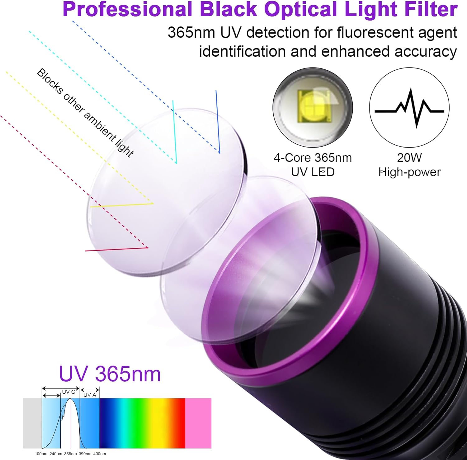 365Nm UV Light Torch, Powerful Black Light Torch With, Rechargeable UV Resin Light, Professional UV Flashlight for Pet Urine Detection, Resin Curing, Rocks, Scorpion image number 3