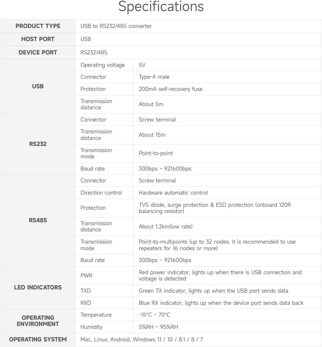Waveshare USB to RS232/485 Serial Converter, Onboard Original FT232RNL Chip, Features More Stable Transmission, Suitable for Multiple Devices, Compatible with Mac/Linux/Android/Win11/10/8.1/8/7, Etc image number 3