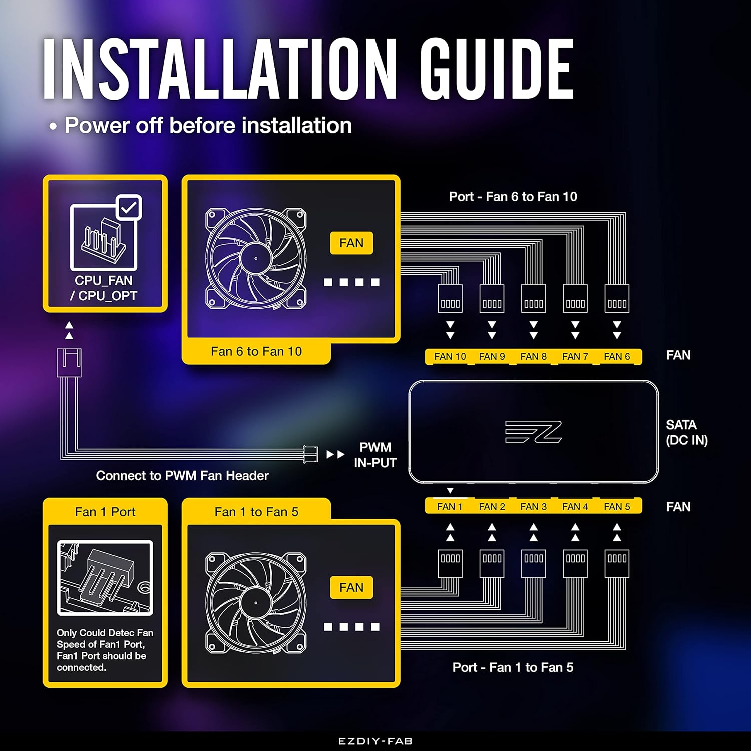 EZDIY-FAB 10-Port PWM Fan Hub/Splitter for 4-Pin & 3-Pin Fans, Only Use One MB Header image number 2