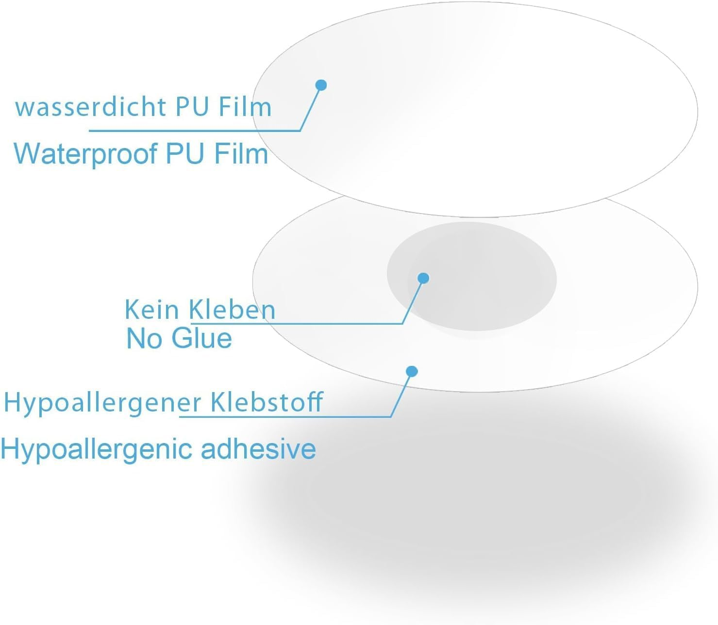 20Pack Freestyle Libre 2 Sensor Covers, Latex-Free Hypoallergenic Waterproof Adhesive Patches for Libre 2/3 Sensor, CGM Covers Protection Transparent Tape 14 Days Long Stay NO Hole & Glue -GTAGKOMMEN (Libre 2, 20 Pack) image number 1