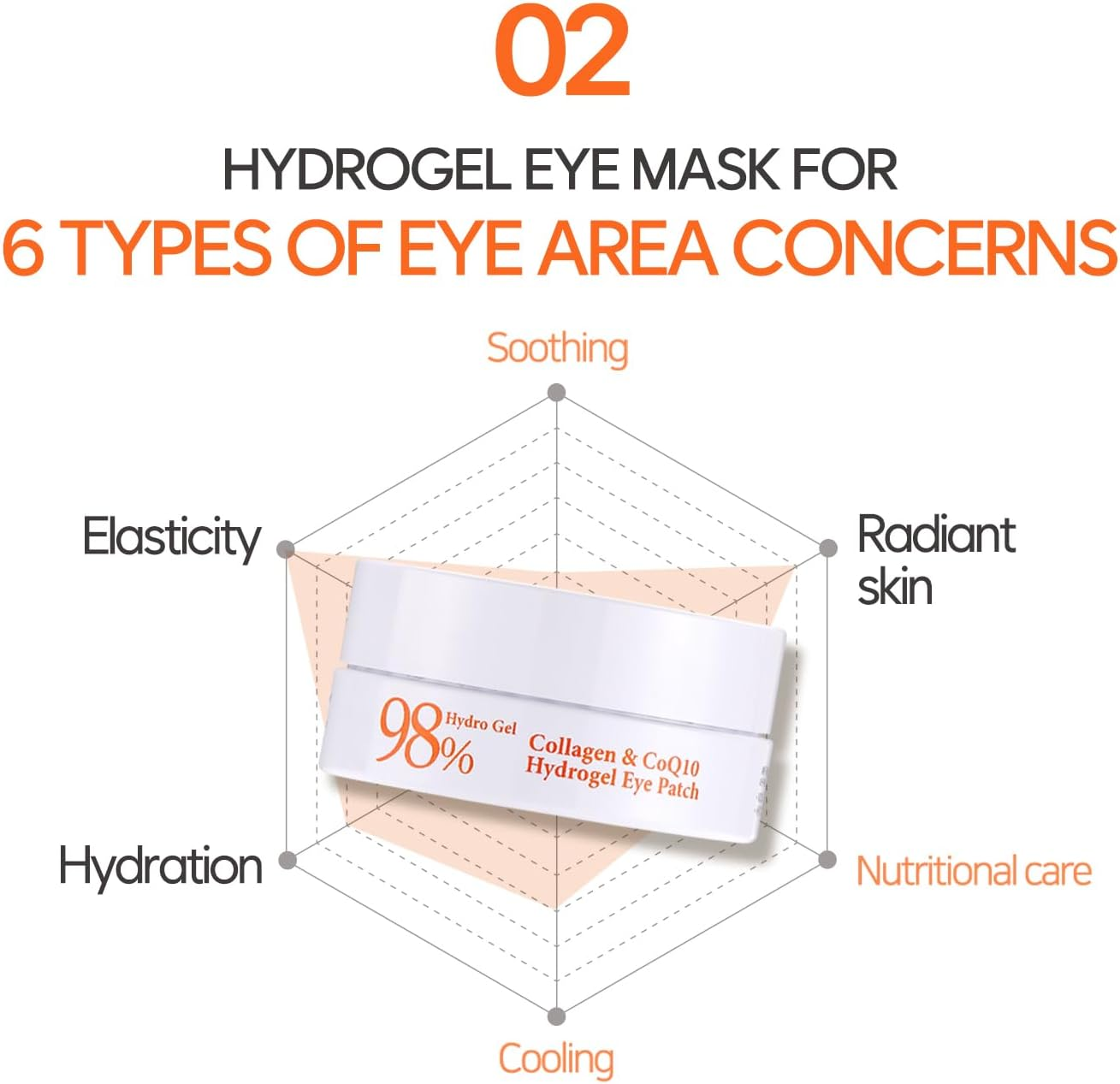 Collagen & Coq10 Hydrogel Eye Patch 60Ea - Collagen under Eye Mask for Intense Hydration, Skin Elasticity, Coenzymeq10, Aloe Vera, Green Tea Extract for Puffy Eyes and Dark Circles image number 3