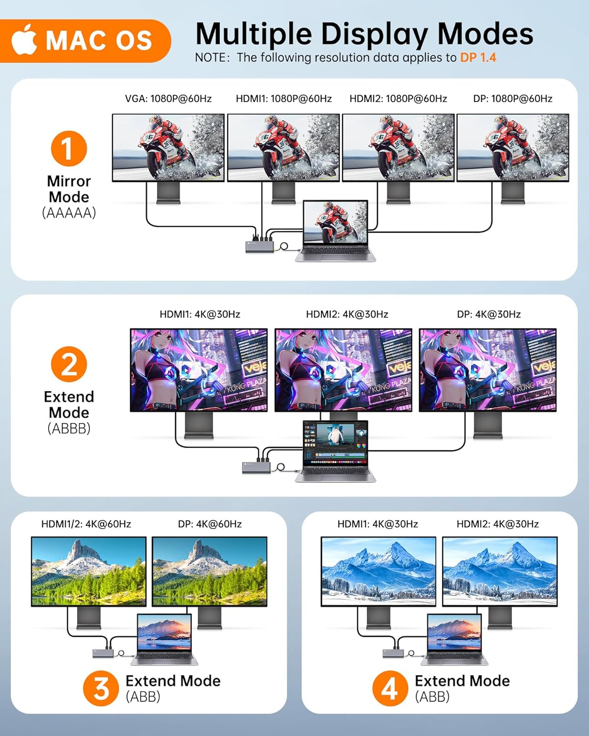 USB C Docking Station Quad Display, 14-In-1 Laptop Docking Station Dual Monitor, 8K@30Hz DP, Dual 4K@60Hz HDMI, VGA, 5 USB Data Ports, 100W PD, Ethernet, SD/TF, Mic/Audio, USB C HUB, Thunderbolt Dock image number 1