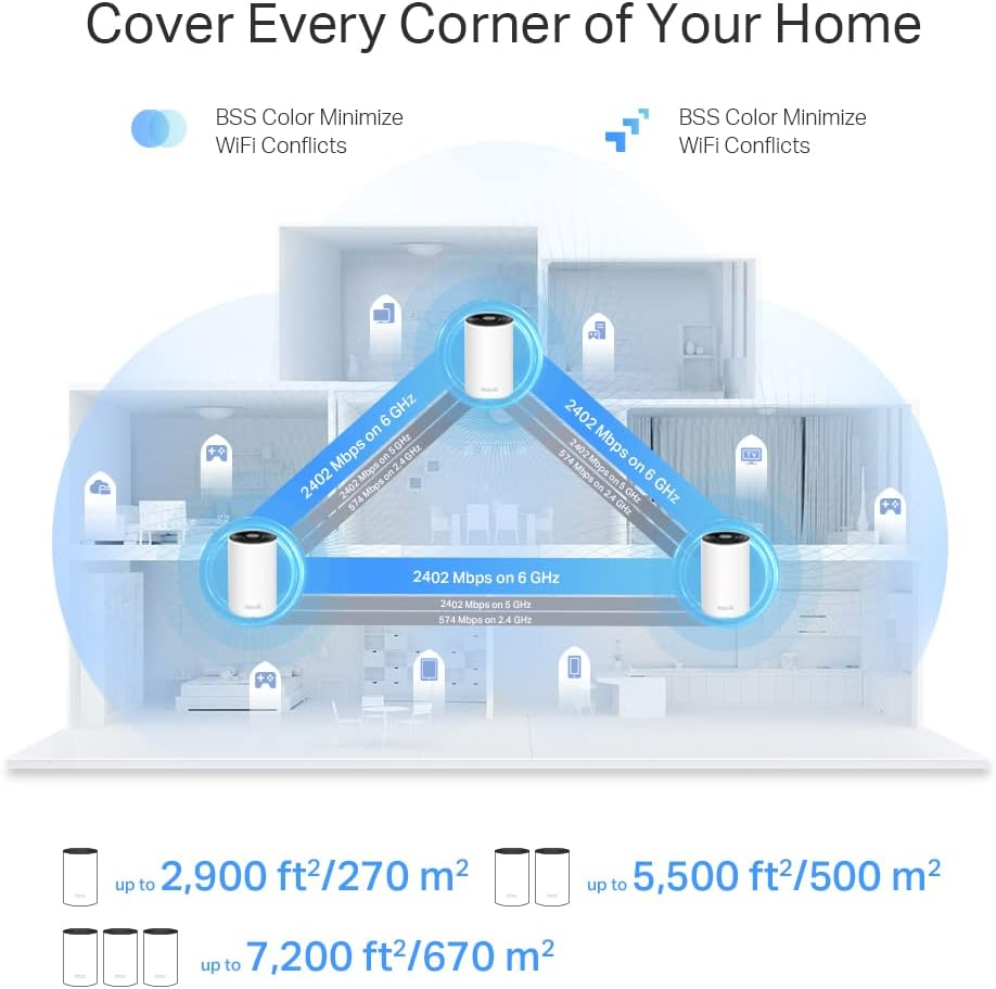 Tp-Link Deco XE75 Pro AXE5400 Whole Home Tri-Band Mesh Wi-Fi 6E System, Gigabit Ports, Ai-Driven Mesh, Cover up to 7,200 Ft2, Connect up to 200 Devices,1.7 Ghz Quad-Core CPU, 8K,Homeshield, Pack of 3 image number 3