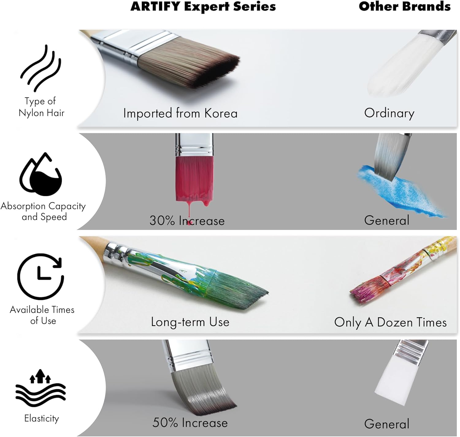 ARTIFY 24 Pcs Paint Brush Set, Expert Series, Enhanced Synthetic Brush Set with Canvas Roll and Palette Knife for Acrylic Oil Watercolor Gouache(Birch) image number 6