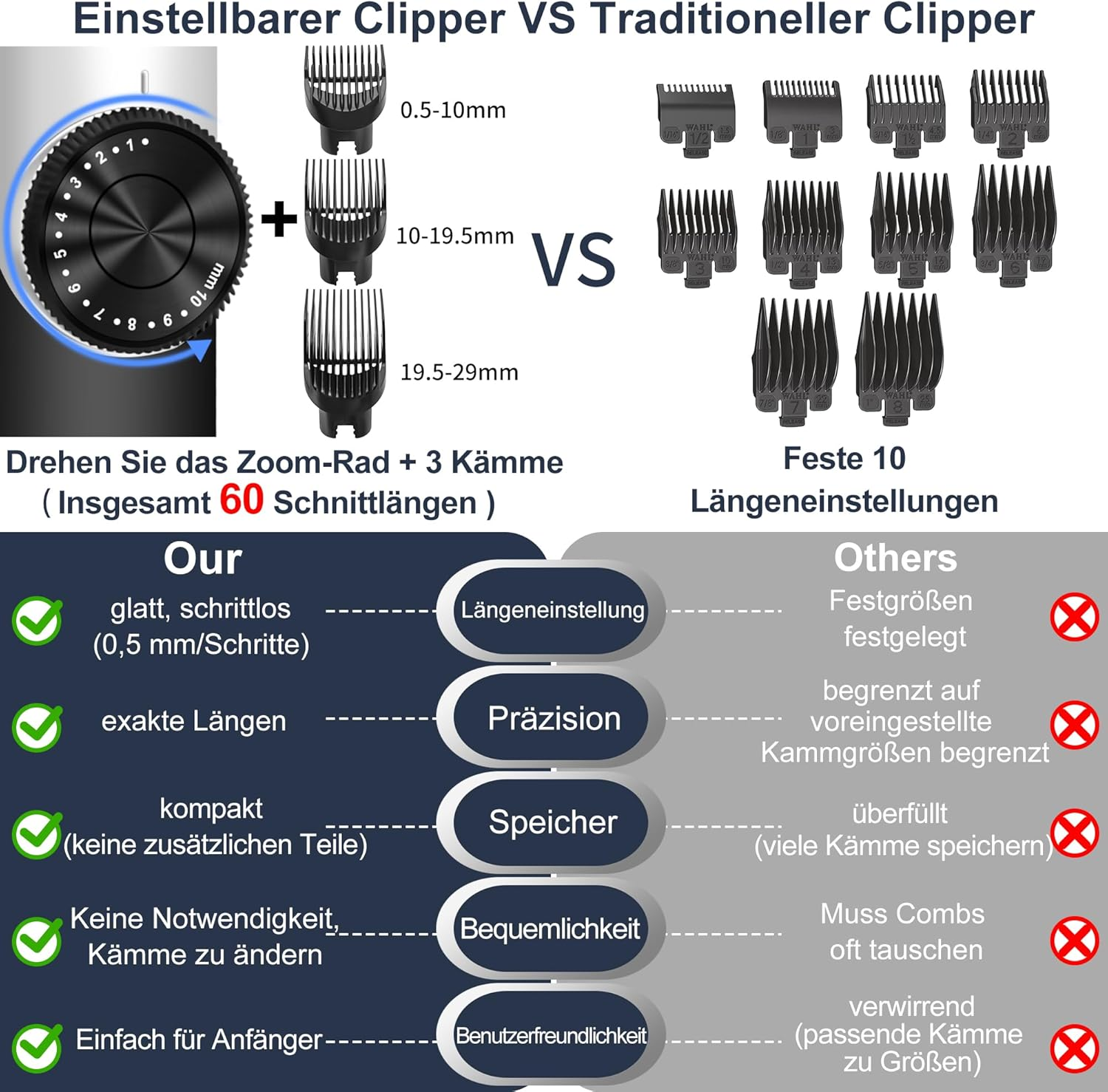 5-In-1 Hair Trimmer Set, Men'S Beard Trimmer, T Blade Zero Gapped Trimmer, Hair Clippers with LED Display, Electric Hair Trimmer for Men with 3 Guide Combs