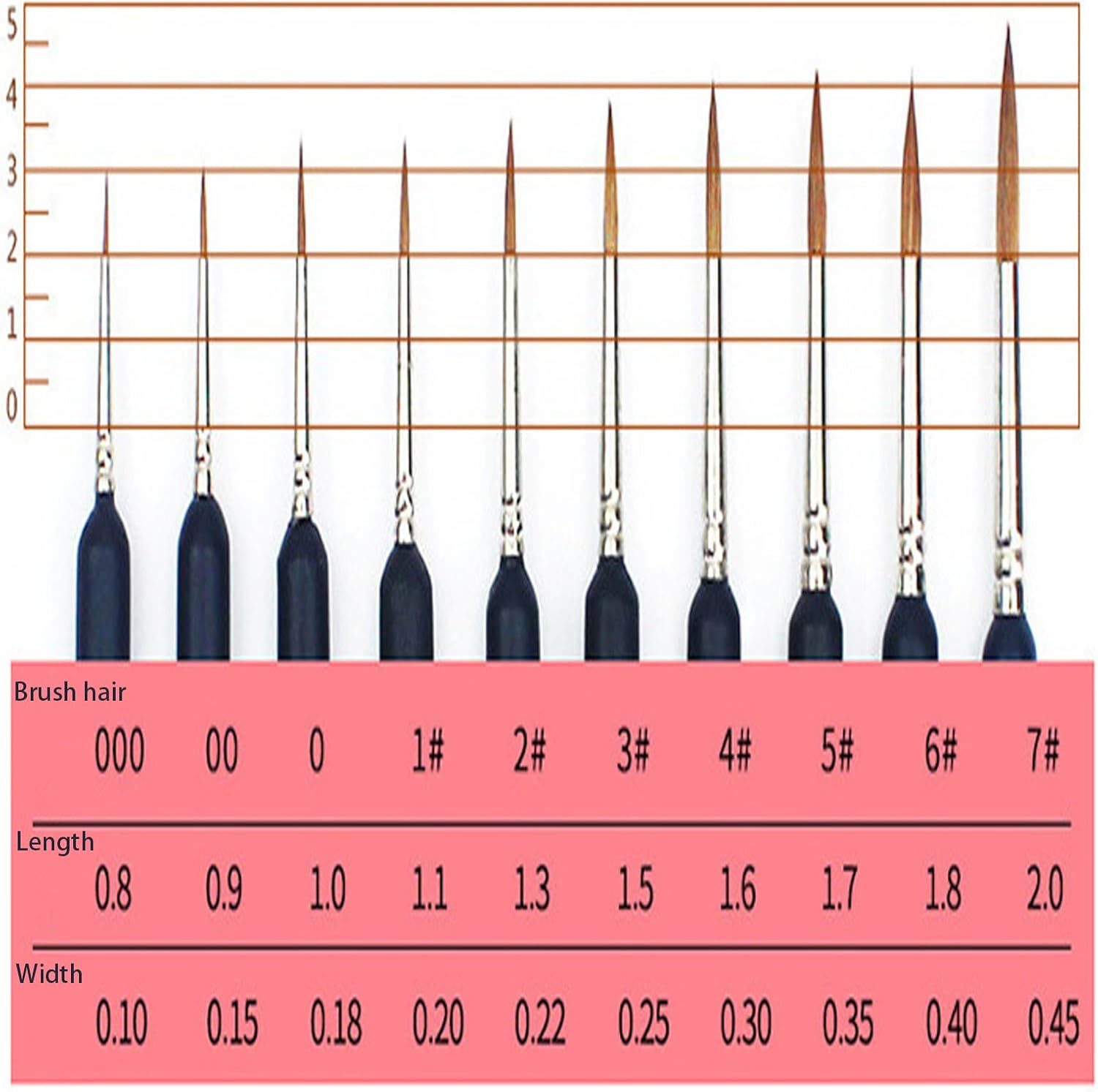 10 Pieces Fine Detail Paint Brush Miniature Small Thin Painting Brushes Kit Micro Artist Acrylic Paints Brush Set