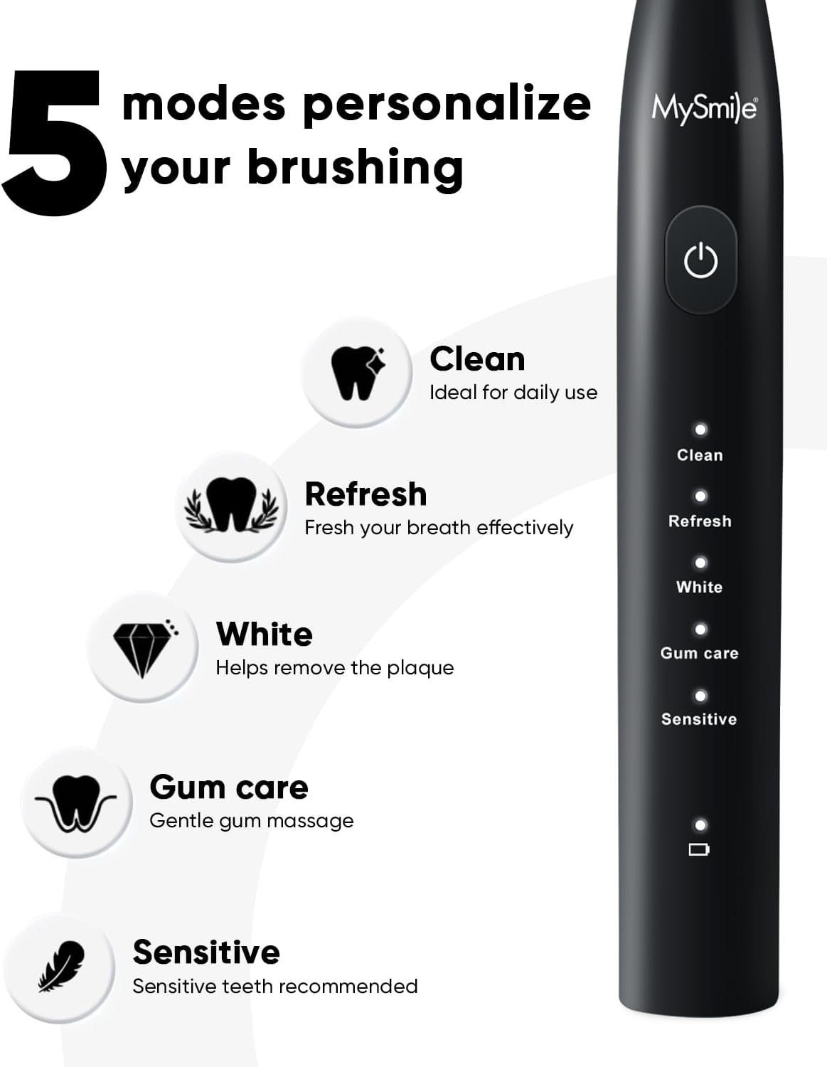 Mysmile DY156 Electric Toothbrush for Adults, Rechargeable Sonic Battery Toothbrush Portable with 3 Brush Heads, 2 Mins 5 Modes Smart Timer, 45000VPM, One Charge for 60 Days - Black - Pink image number 2