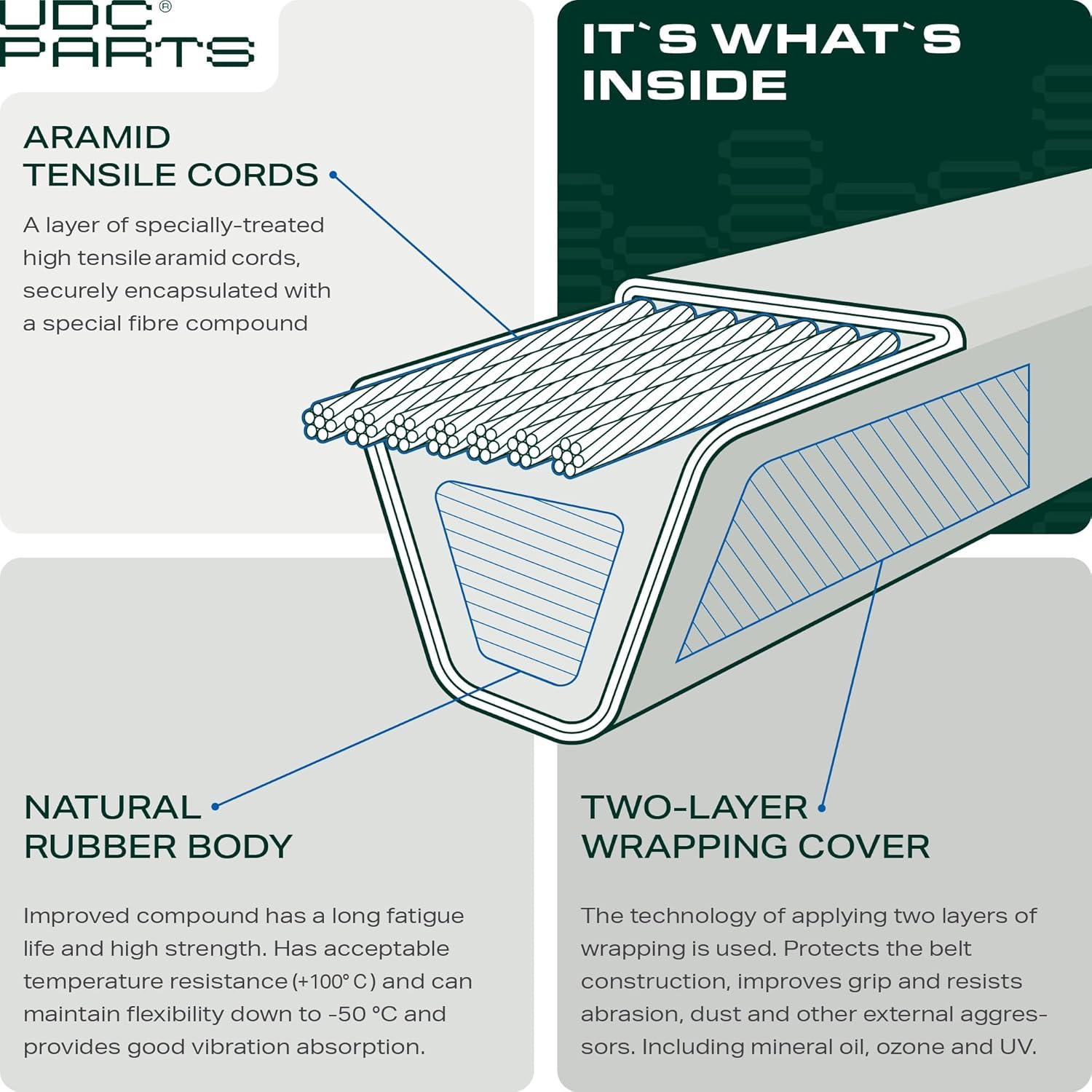 UDC Parts Mower Deck Belt 119-8820 / Kevlar Cord / 141.500 Inches/For Toro 5000 5025 5060 image number 1