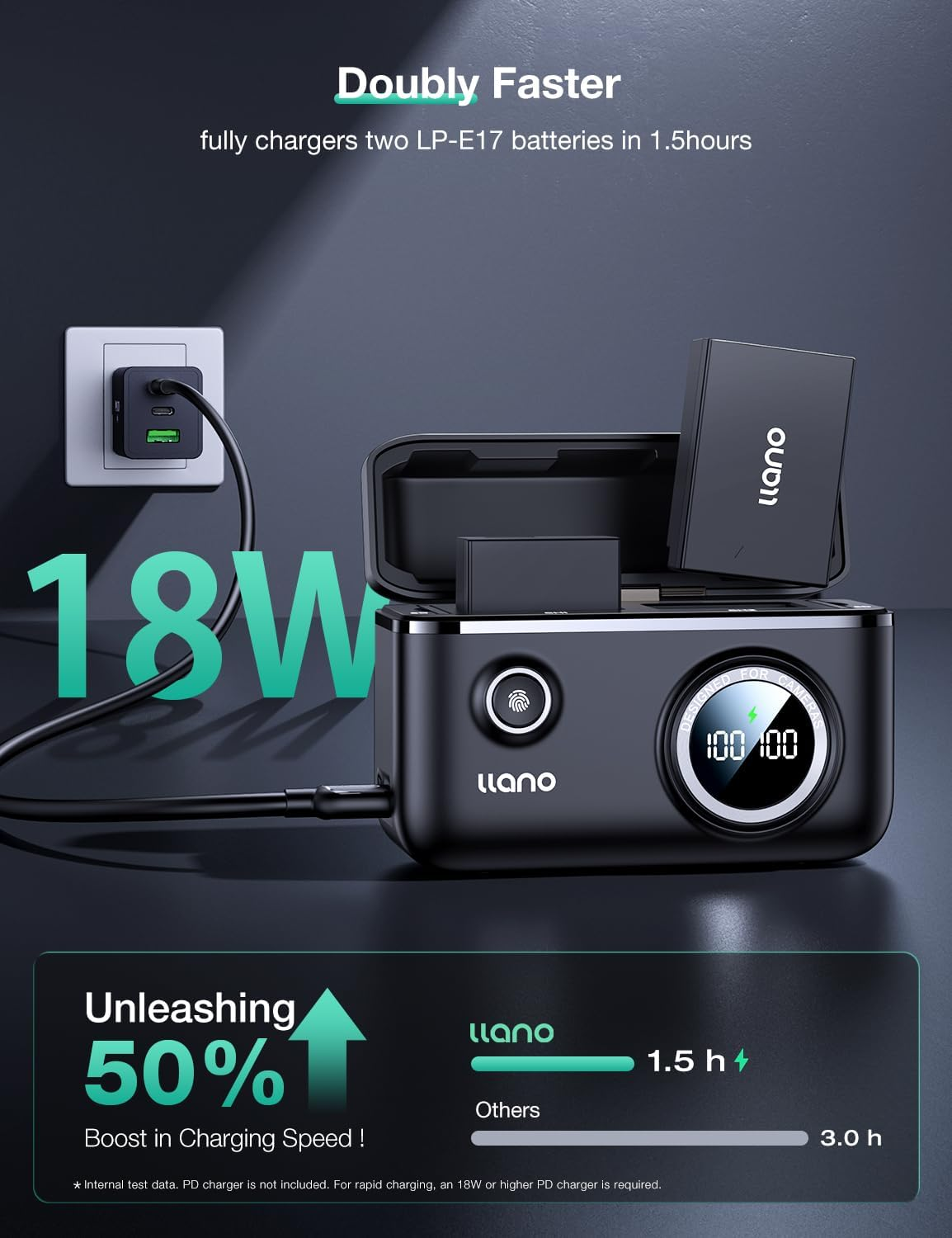 Llano 2-Pack LP-E17 Batteries and 18W Fast Dual USB Charger for Canon EOS R50V,R50,R8, R100,RP,R10, Rebel T7I,T6I,T8I,T6S, SL2, SL3, EOS M3, M5, M6, 250D, with Smart Display and Magnetic Snap Cover image number 2