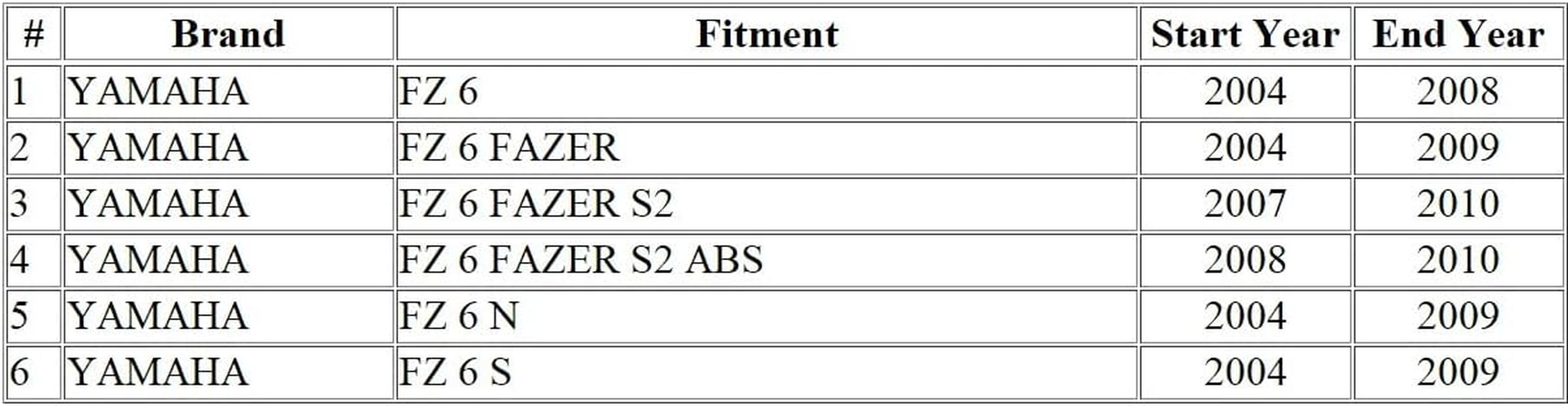 Motorcycle Air Filter Compatible with Yamaha FZ6 N/S / 5VX-14451-00 image number 2