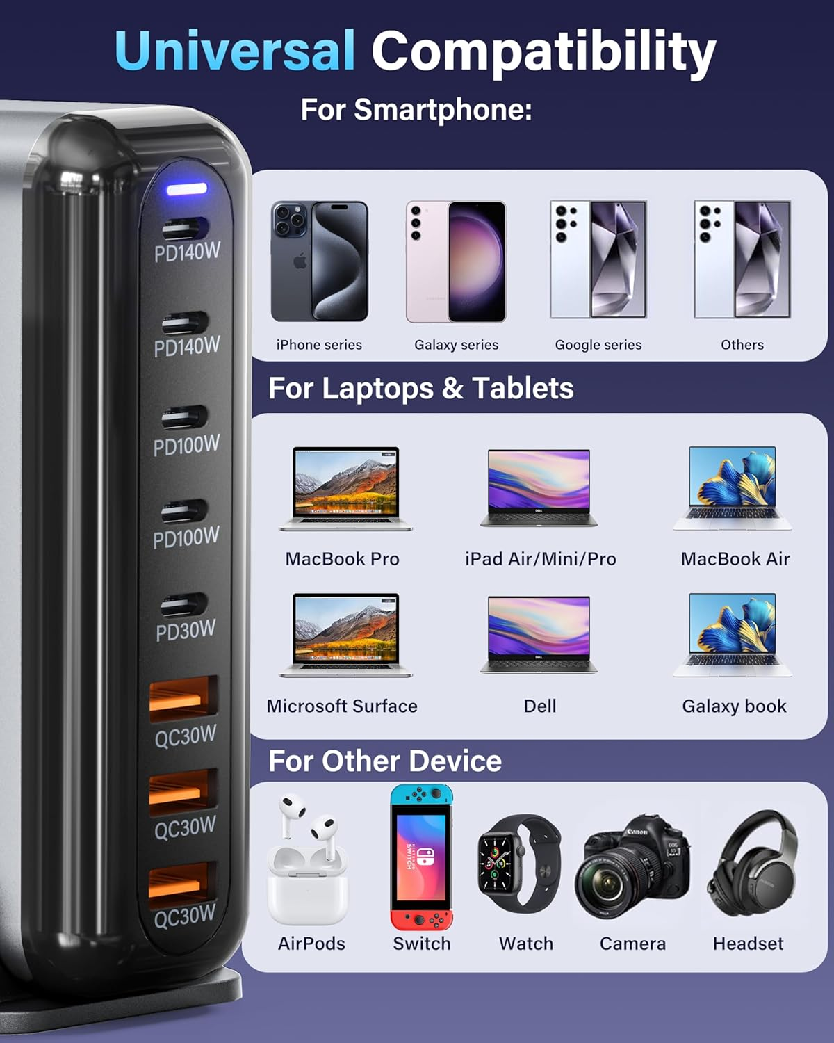 YESDEX 600W USB-C Charging Station - 140W USB C Charger, 100W USBC Gan Laptop Charger, 8-Port Multi Fast Charger Dock Compatible with Macbook Pro, Ipad, Iphone 16 Pro Max/15, Samsung Galaxy, Dell image number 6