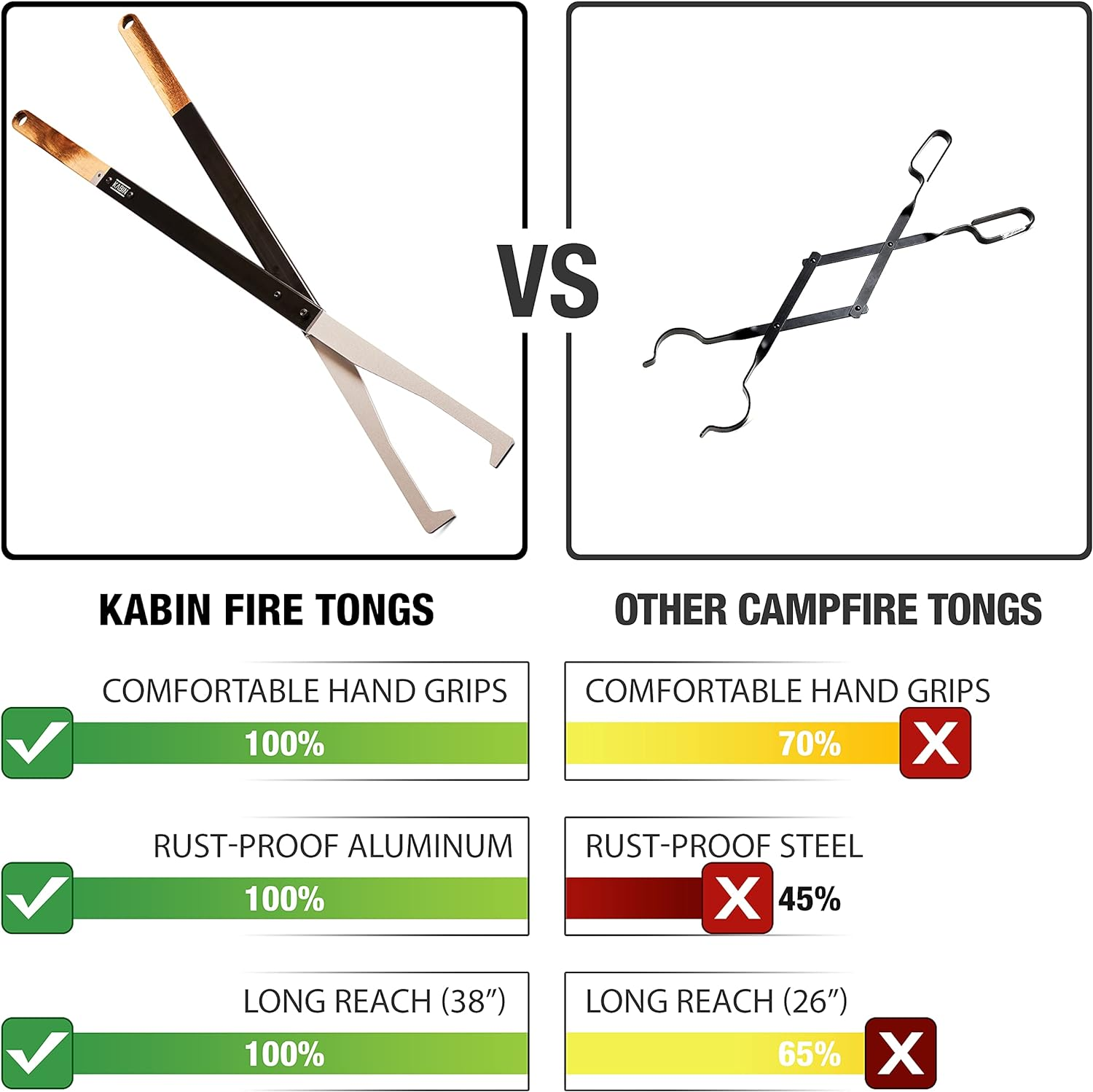 KABIN Fire Tong Log Grabber &ndash; Extra Long Firewood Claw Tongs for Fireplace, Outdoor Campfire, Firepit & More 38" image number 4