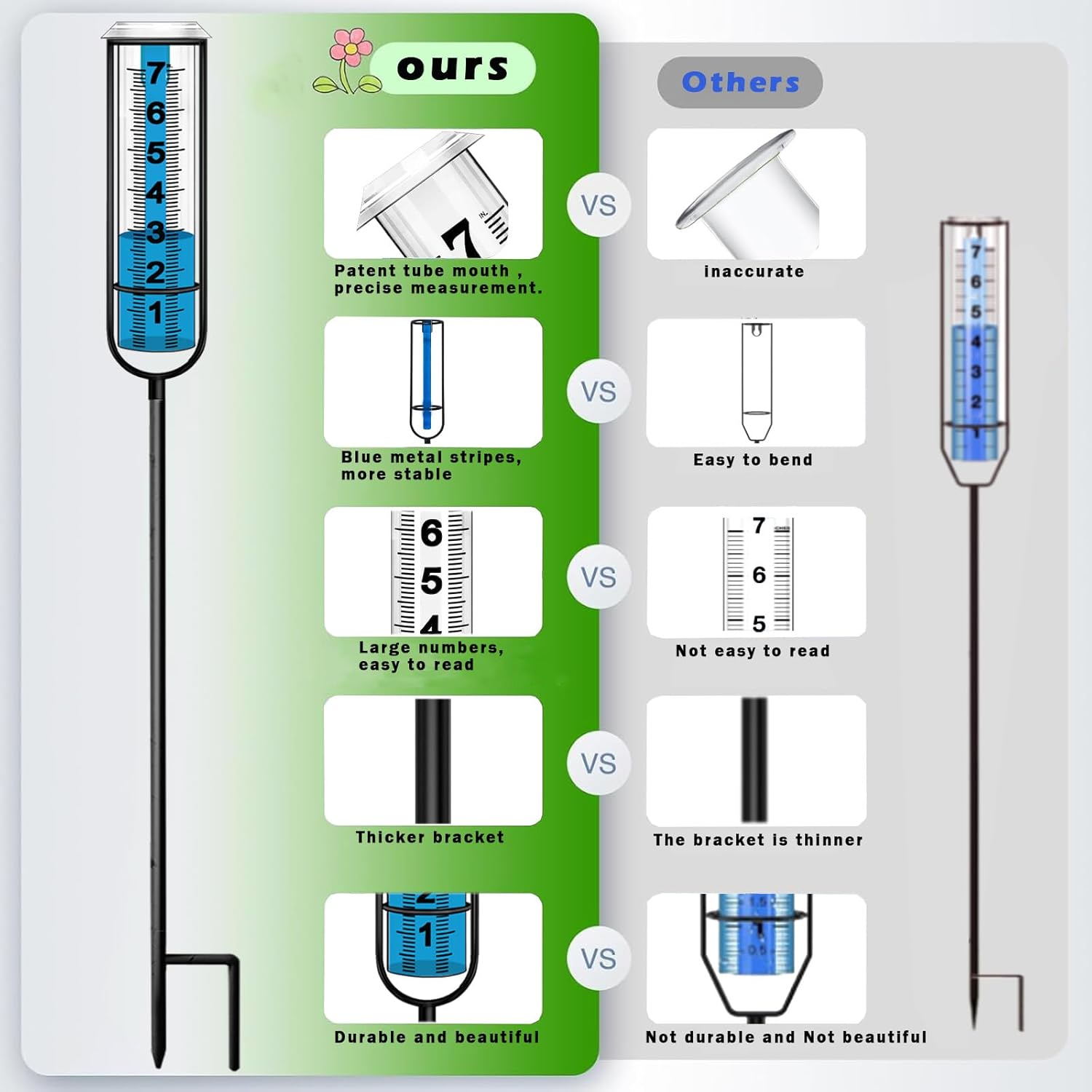 Rain Gauge, Freeze Proof Rain Gauge Outdoor with Stake, Upgrade Water Rain Meter, Rain Measure Gauge for Yard, Adjustable Rain Gauges Outdoors Best Rated, Detachable Rain Gauge for Lawn,Garden image number 2